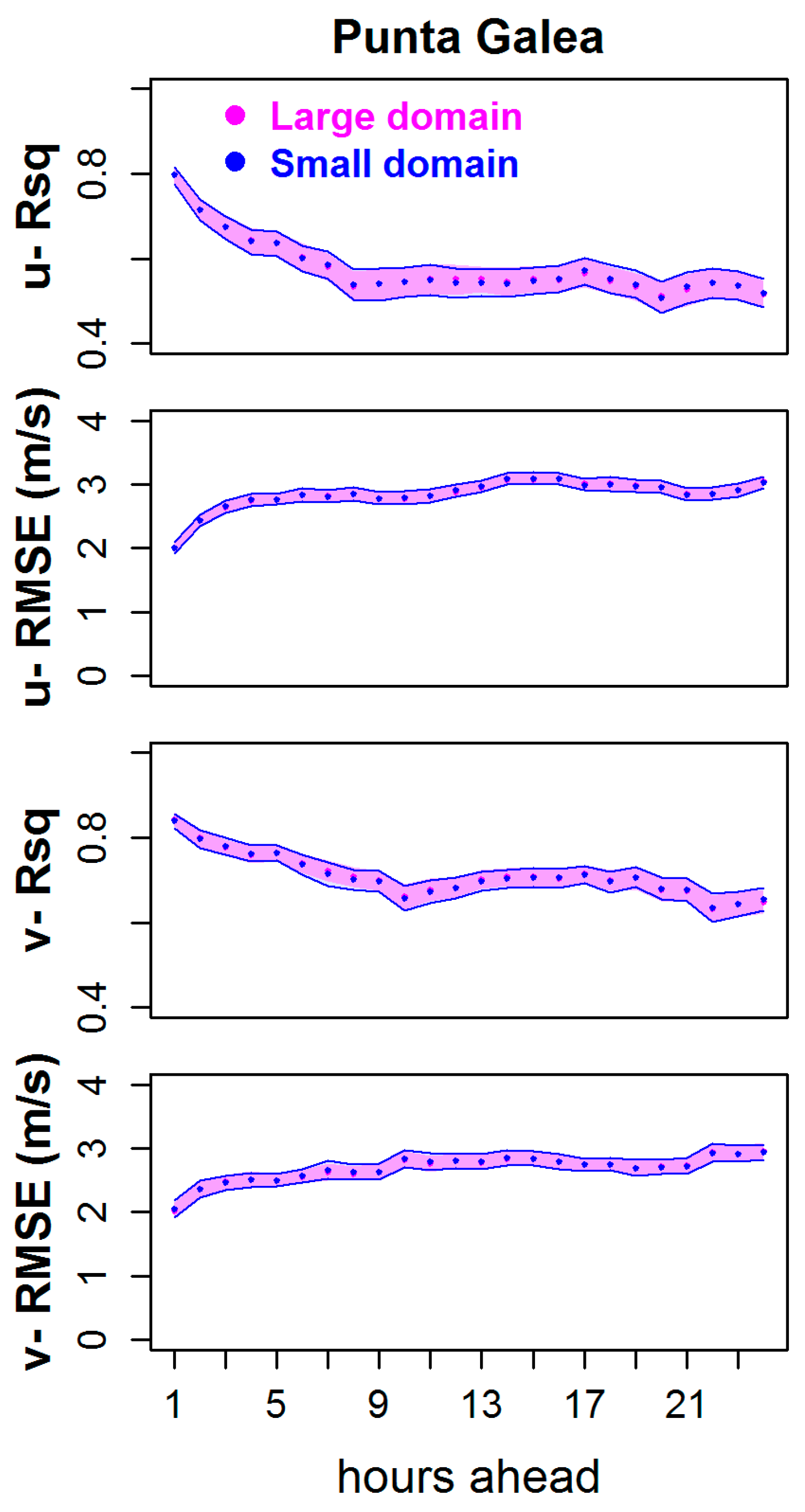 Atmosphere 11 00045 g007 Atmosphere 11 00045 g007