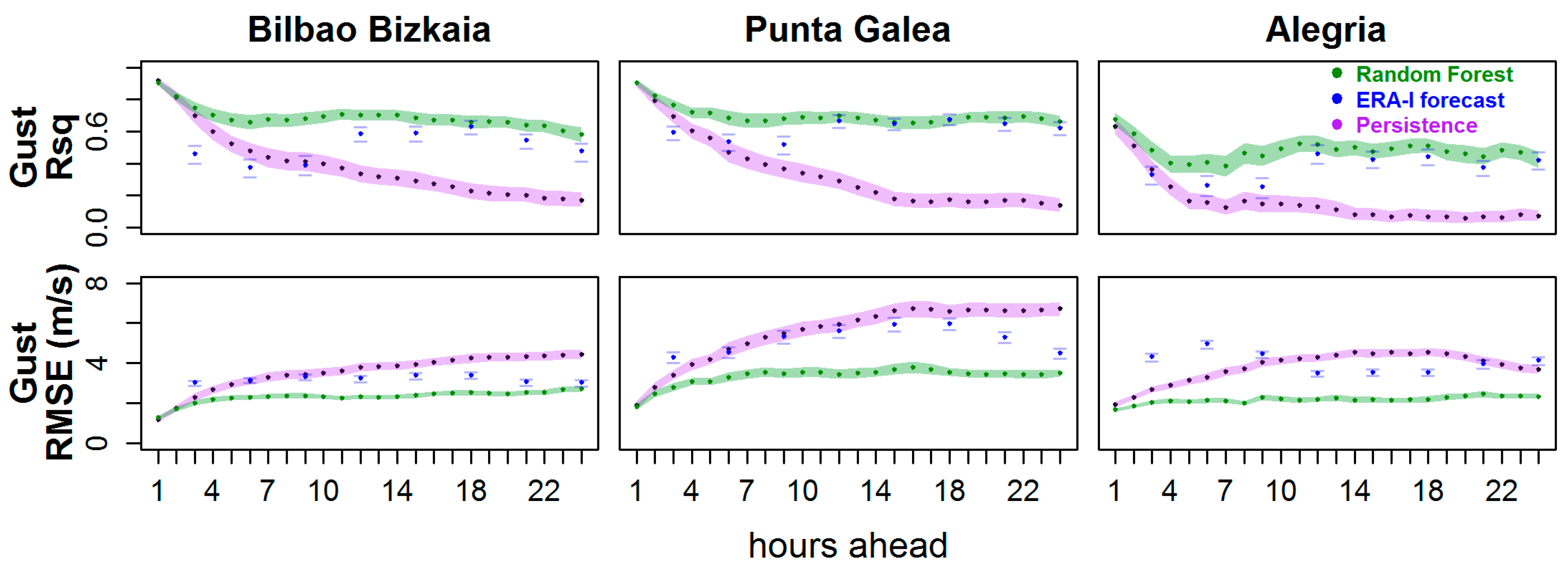 Atmosphere 11 00045 g009 Atmosphere 11 00045 g009