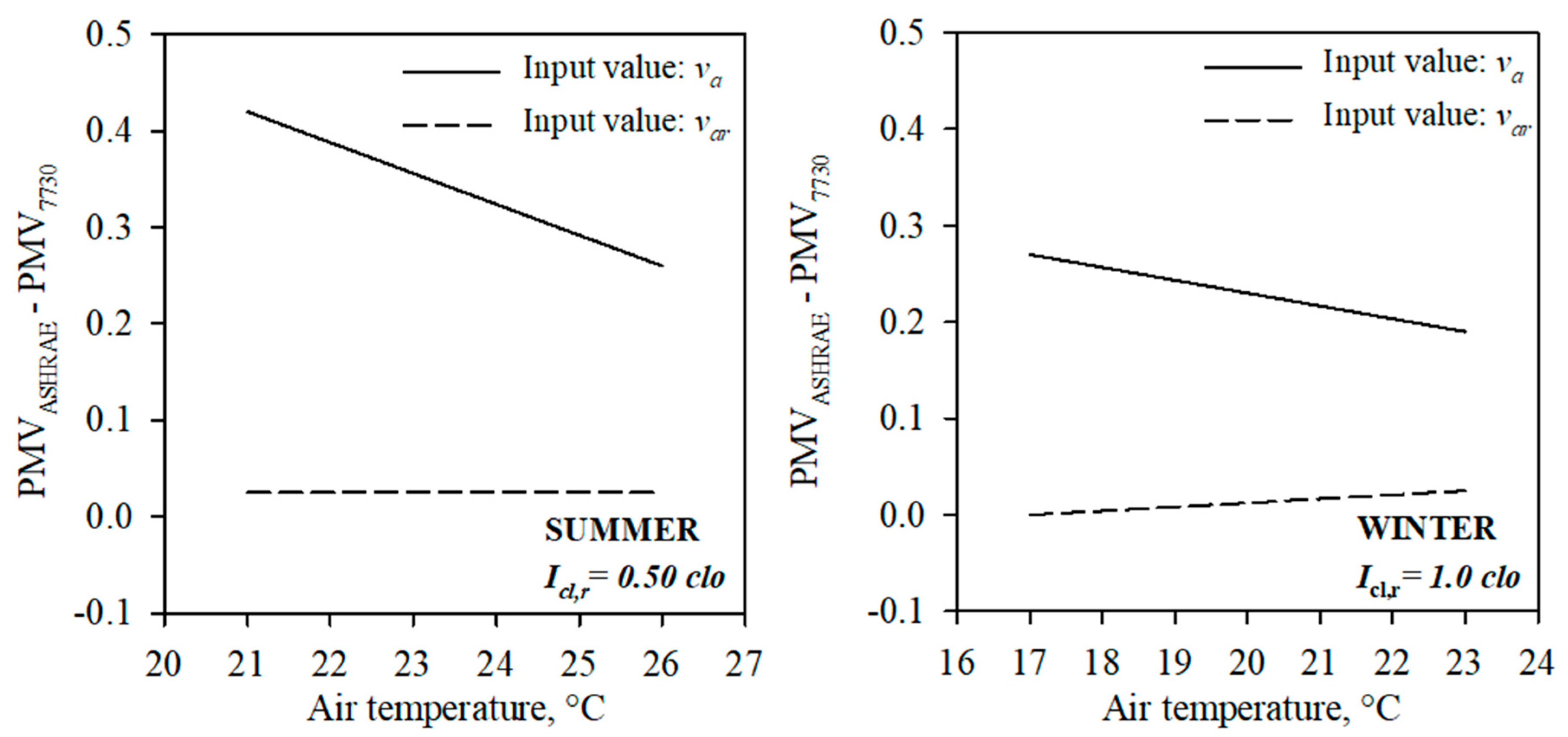 Atmosphere 11 00049 g003 Atmosphere 11 00049 g003