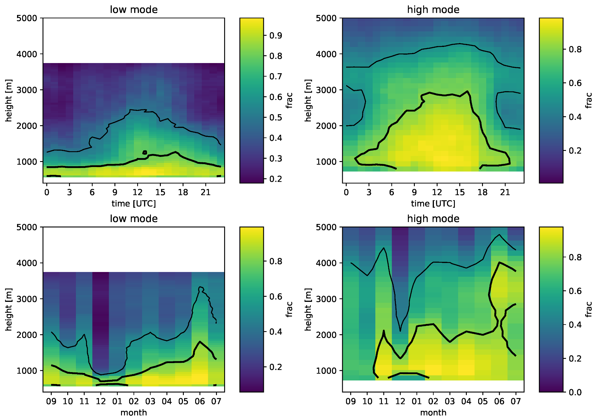 Atmosphere 11 00054 g002