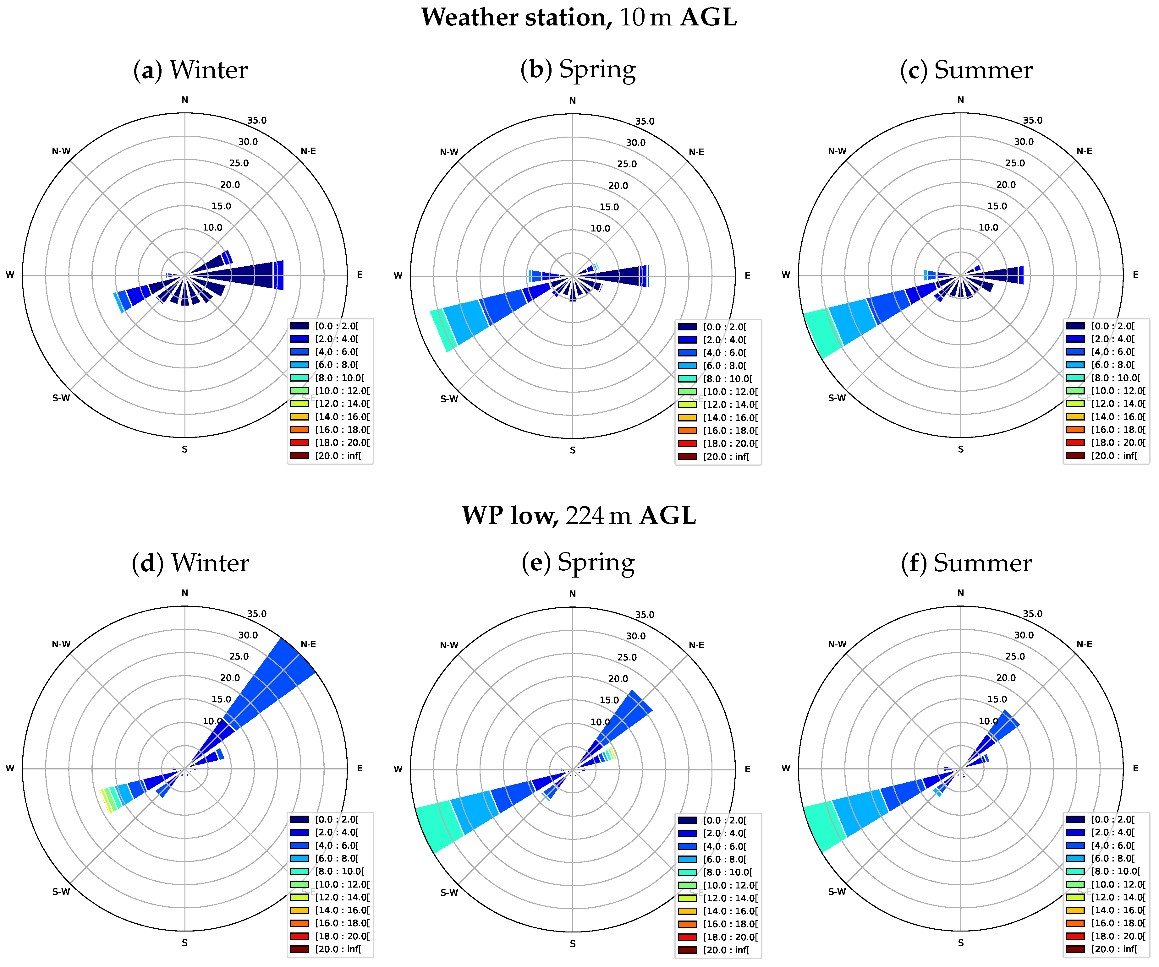 Atmosphere 11 00054 g005