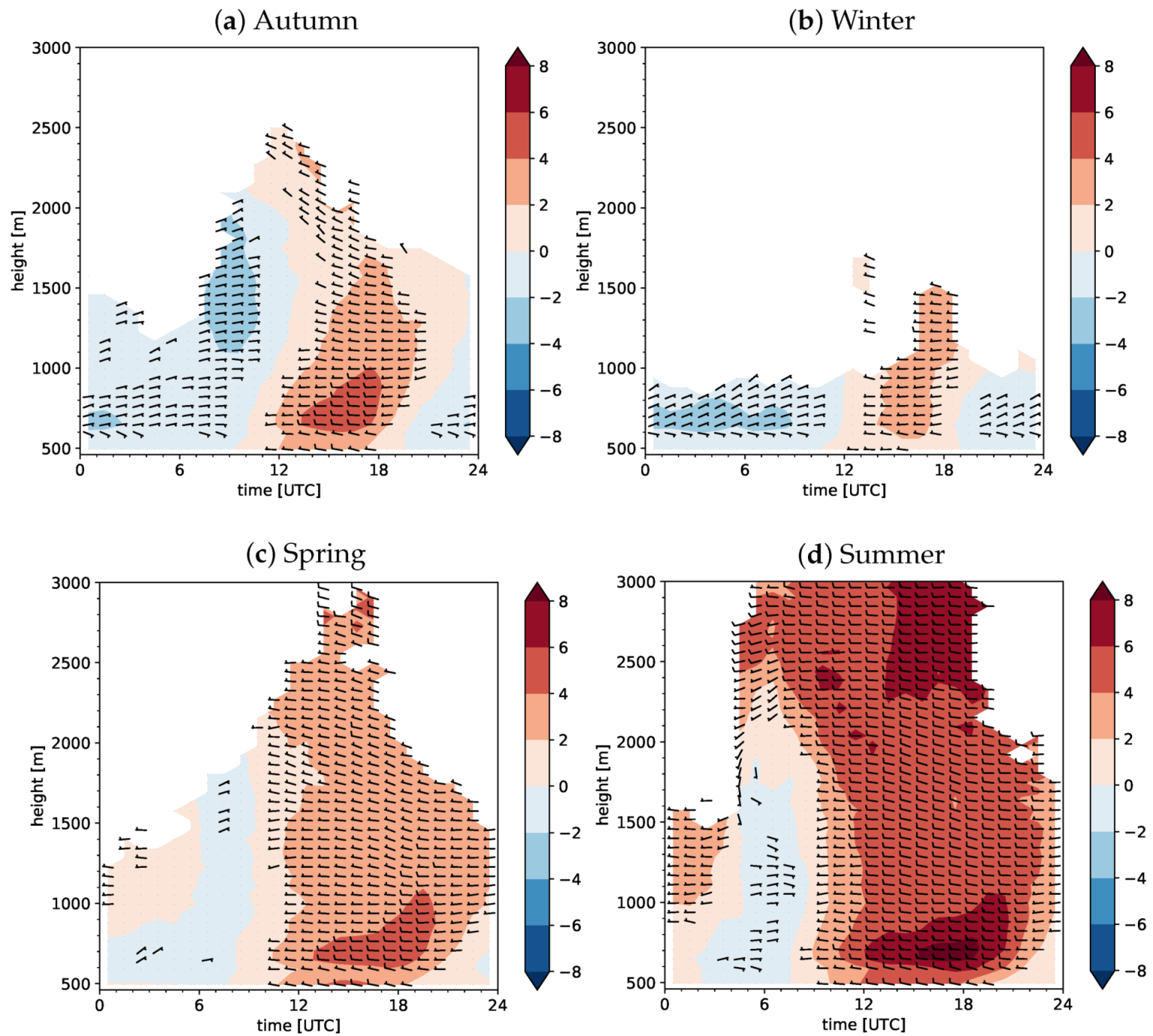 Atmosphere 11 00054 g006