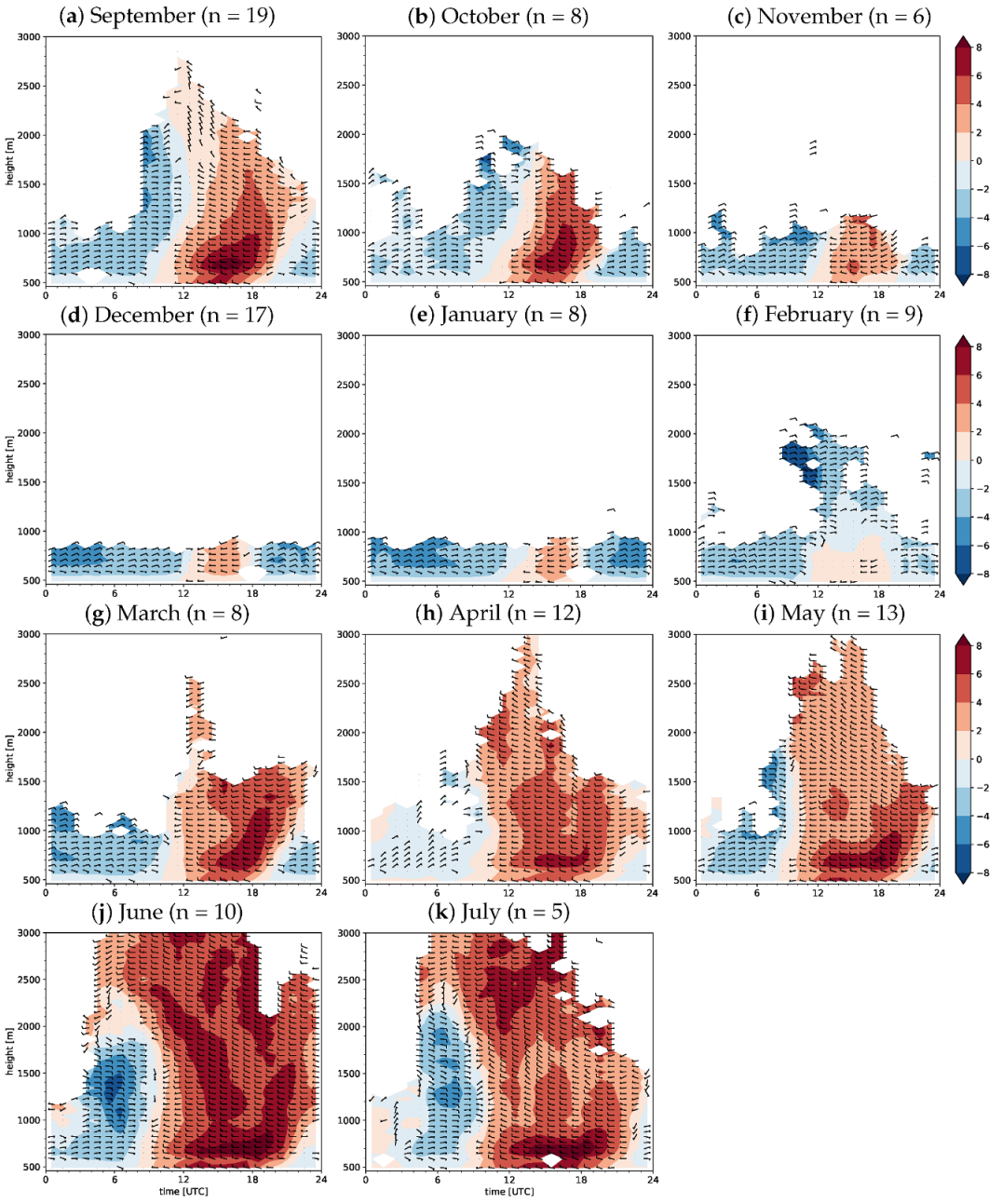 Atmosphere 11 00054 g009