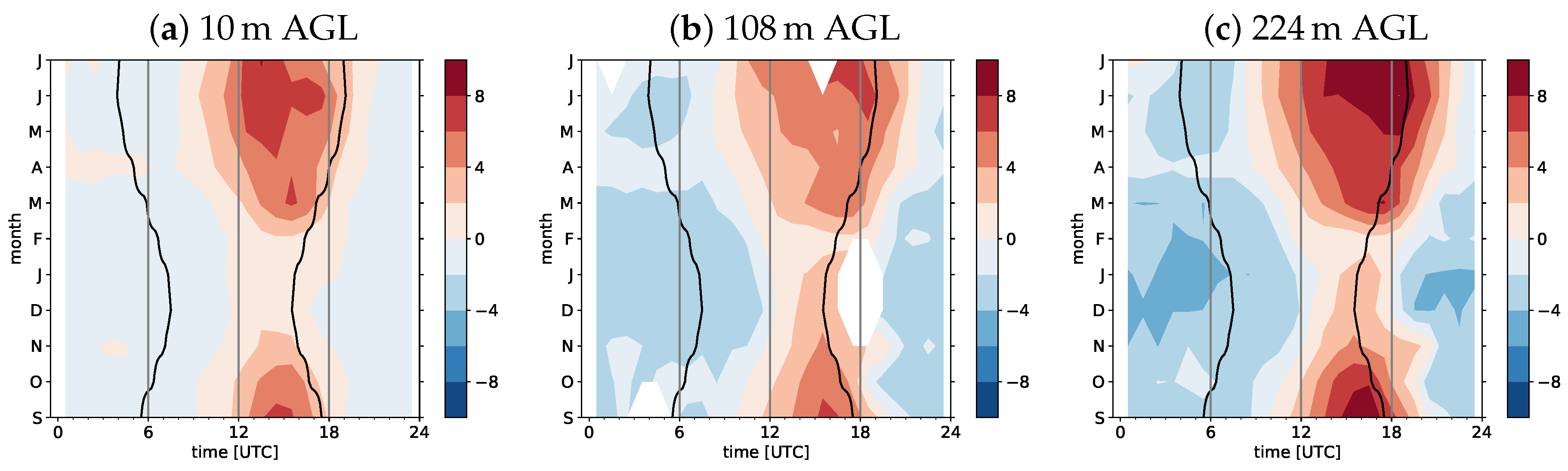 Atmosphere 11 00054 g011