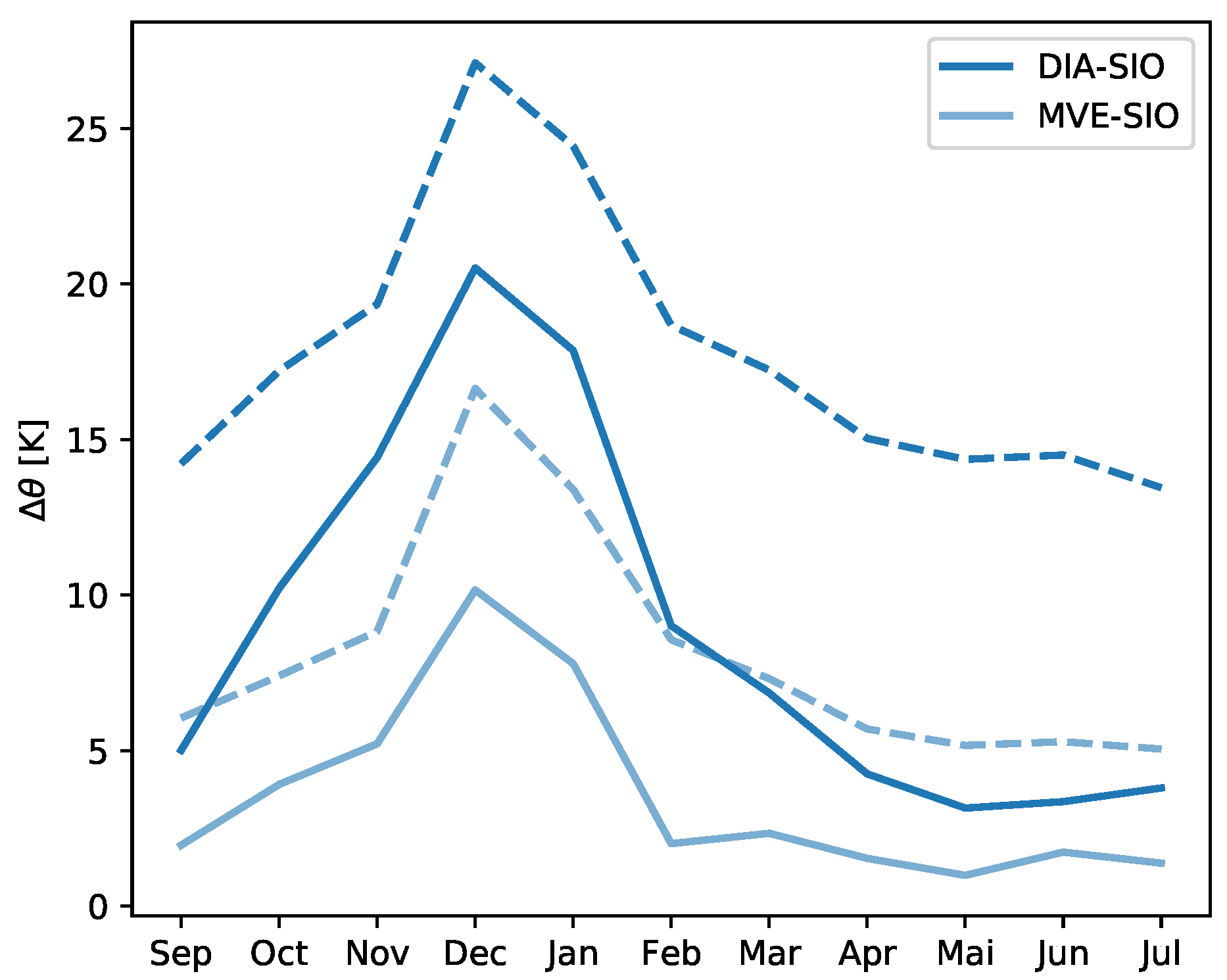 Atmosphere 11 00054 g012