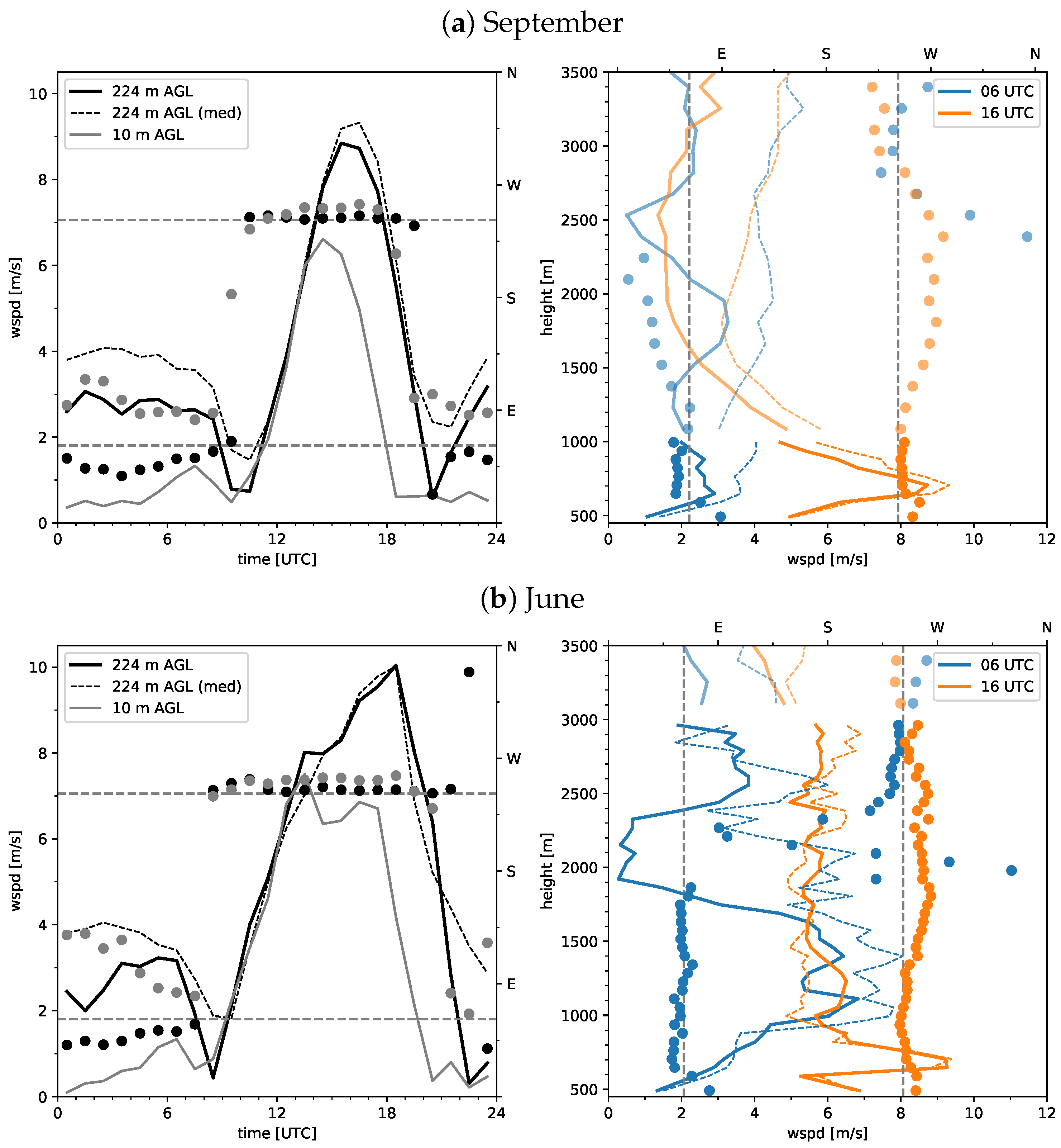 Atmosphere 11 00054 g013