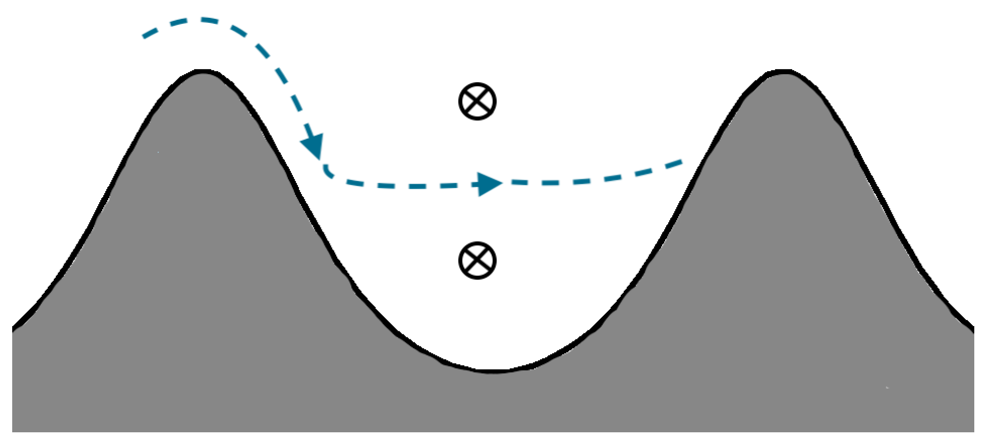 Atmosphere 11 00054 g015