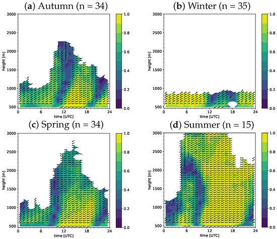 Atmosphere 11 00054 g0a1