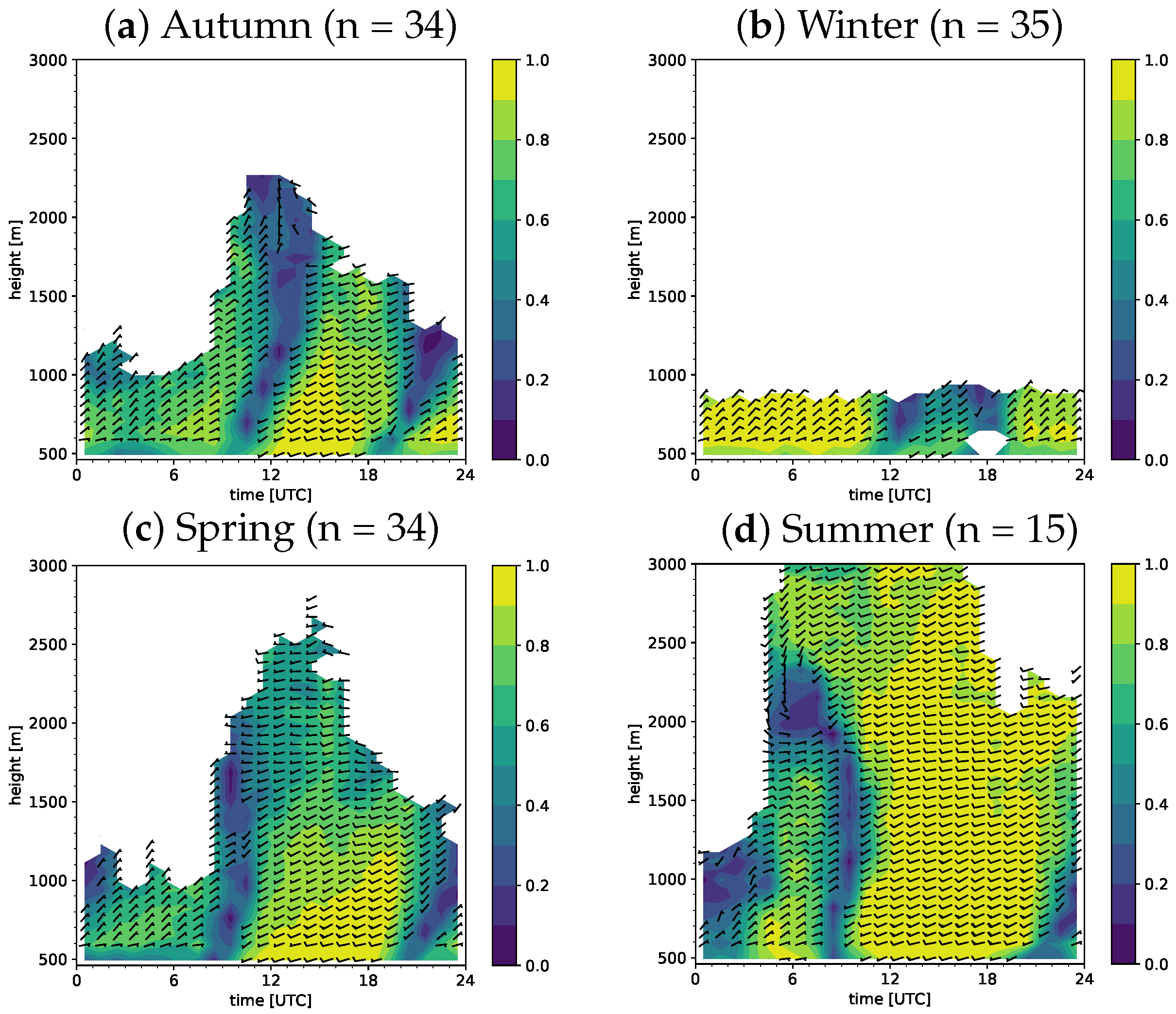 Atmosphere 11 00054 g0a1