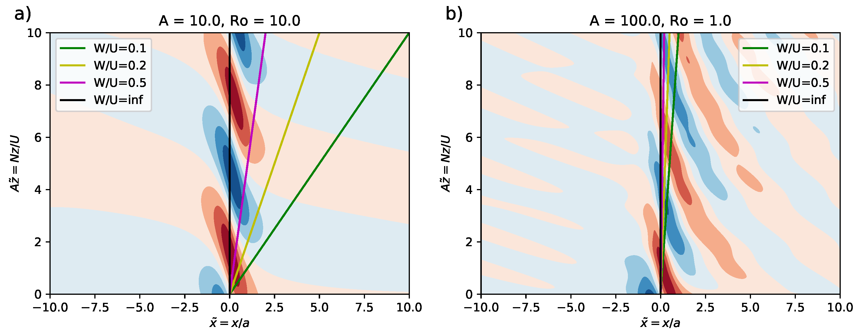 Atmosphere 11 00057 g004