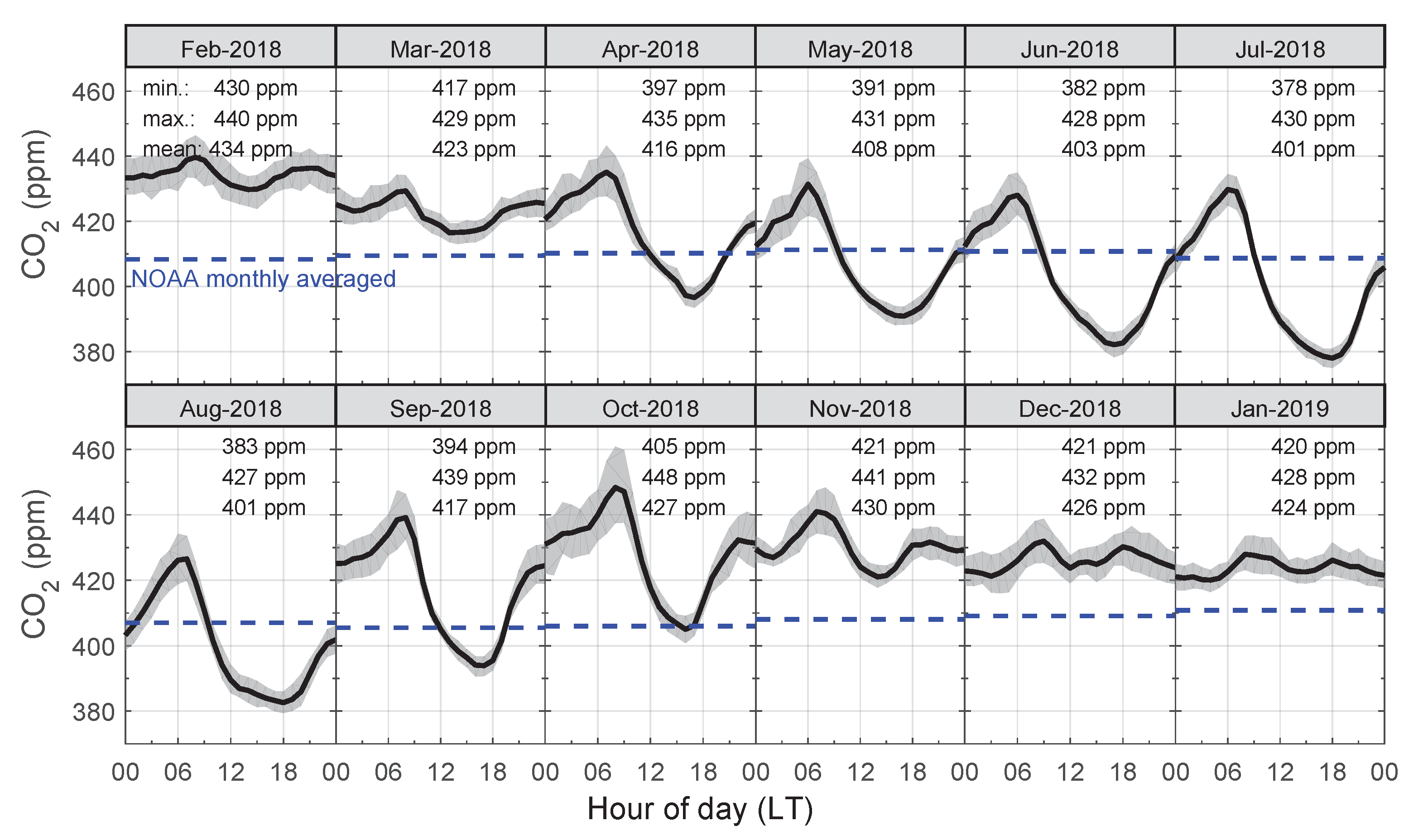 Atmosphere 11 00058 g004 Atmosphere 11 00058 g004
