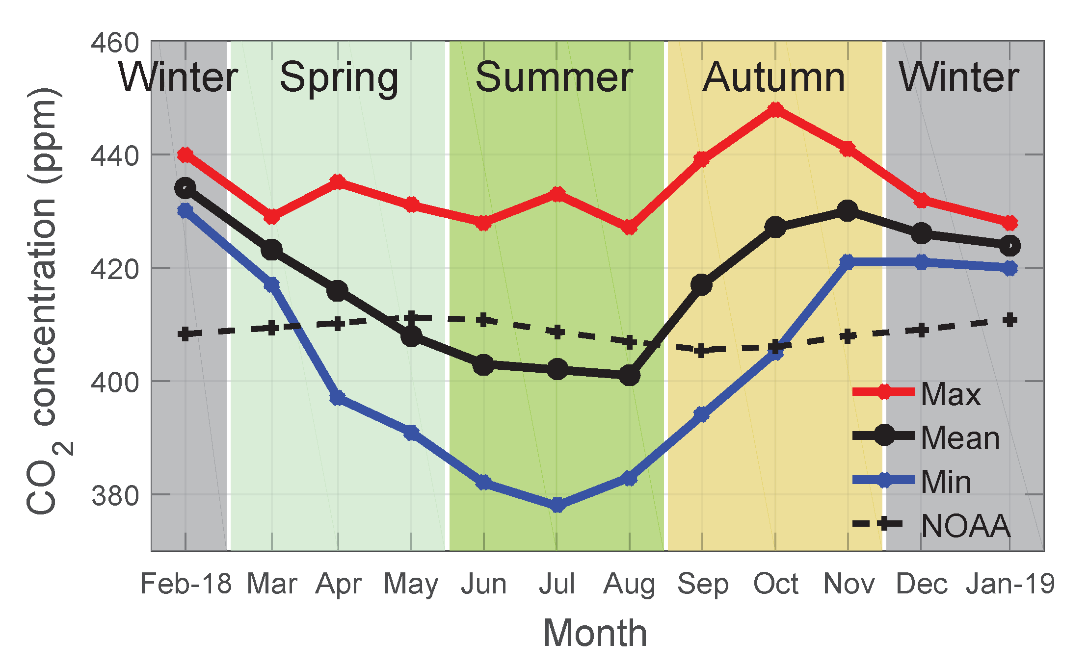Atmosphere 11 00058 g005 Atmosphere 11 00058 g005