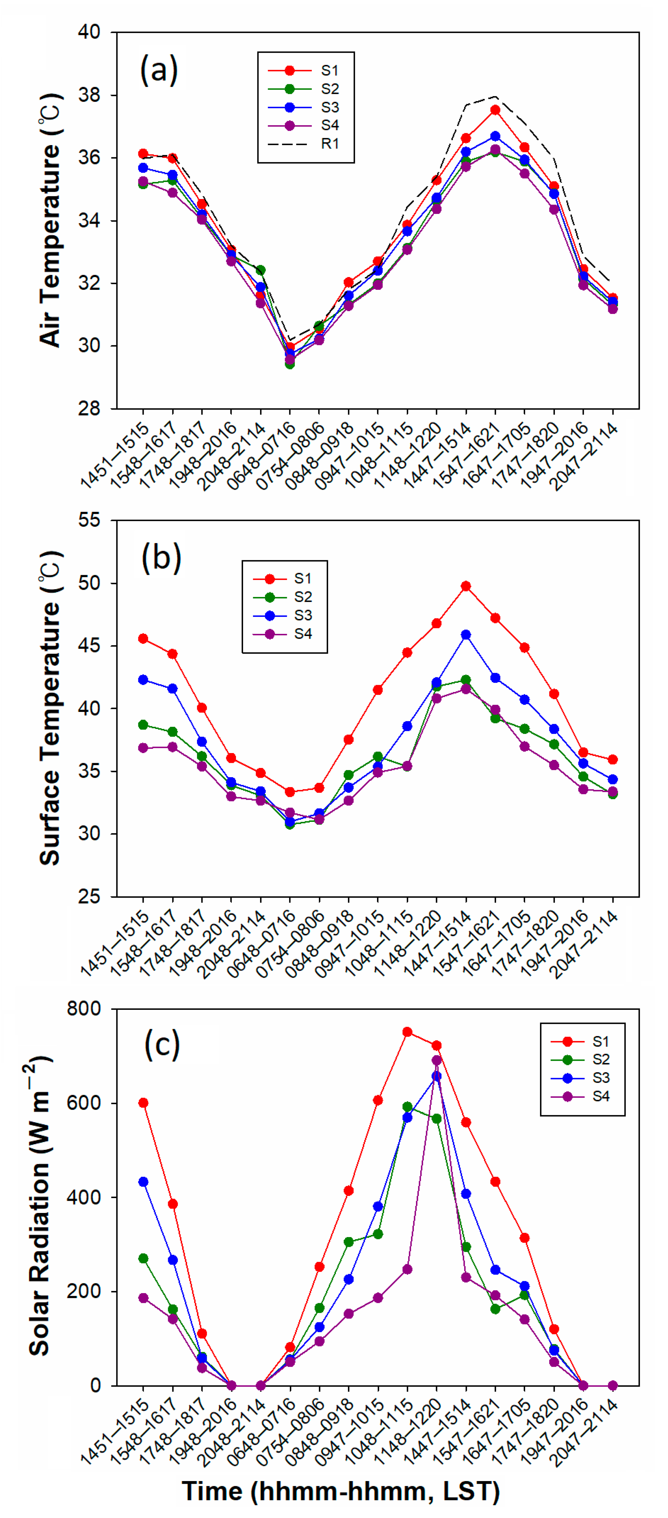 Atmosphere 11 00060 g010 Atmosphere 11 00060 g010