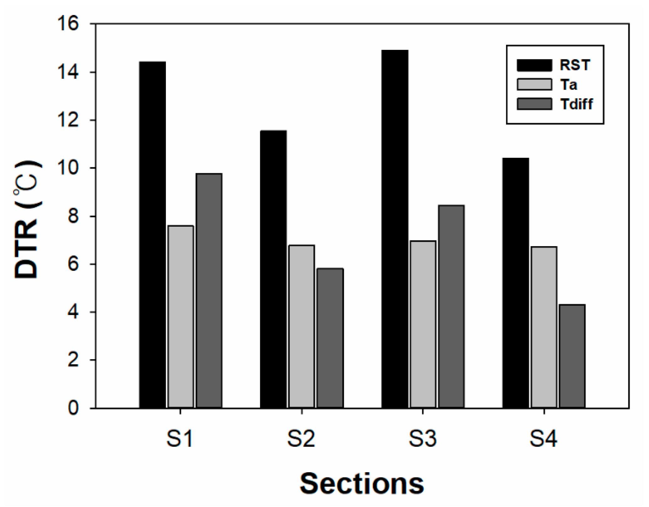 Atmosphere 11 00060 g011 Atmosphere 11 00060 g011