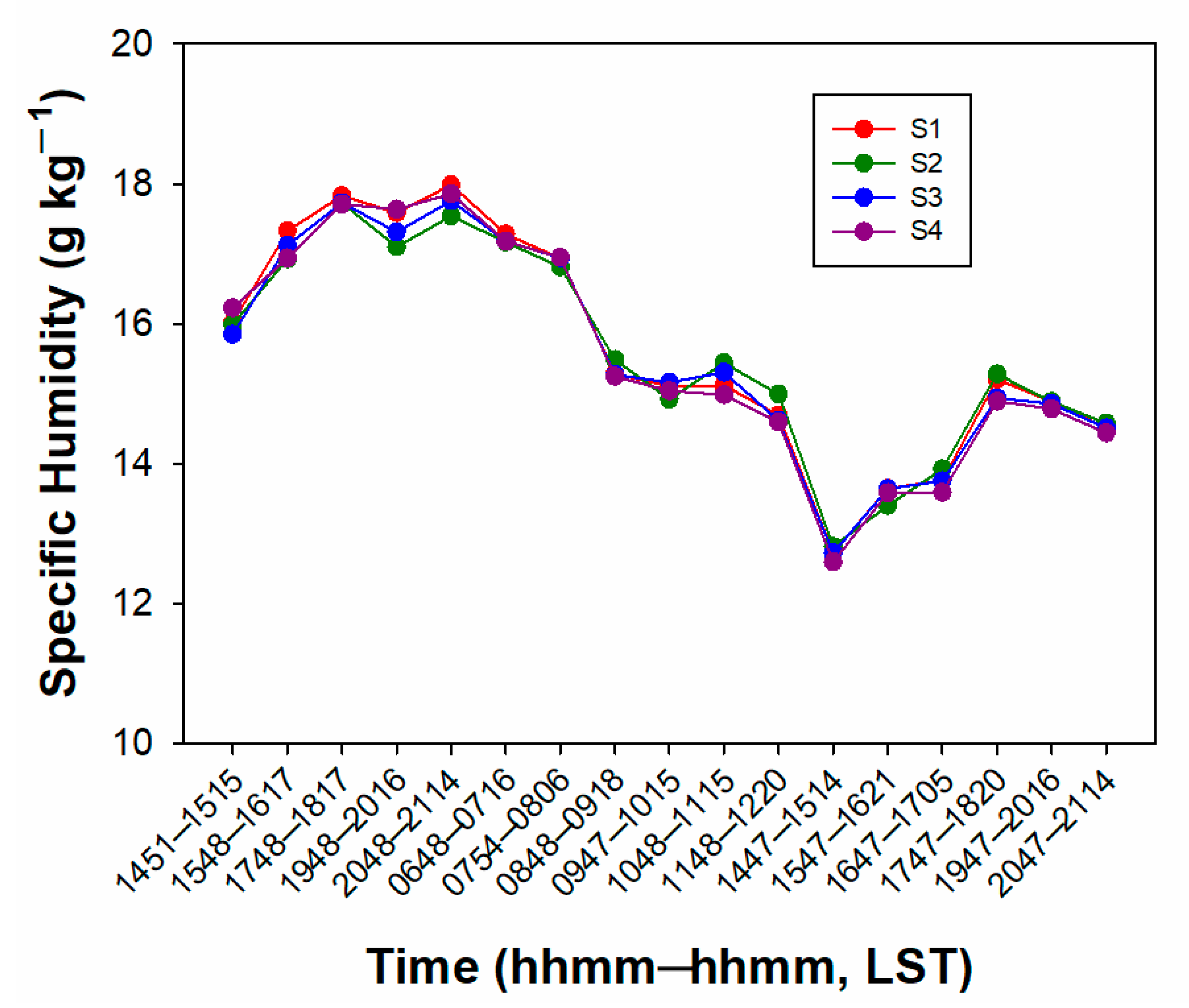 Atmosphere 11 00060 g012 Atmosphere 11 00060 g012