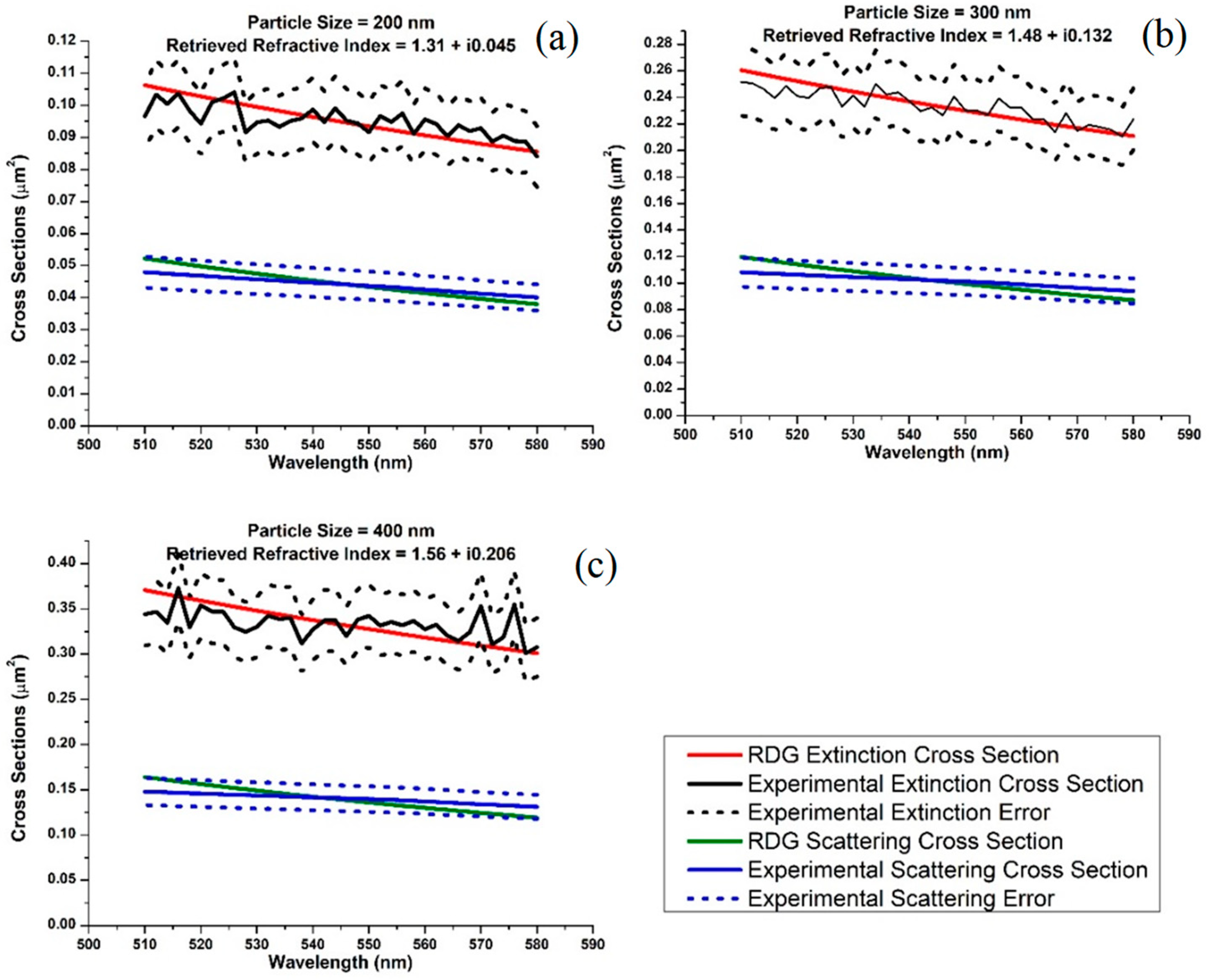 Atmosphere 11 00062 g003 Atmosphere 11 00062 g003