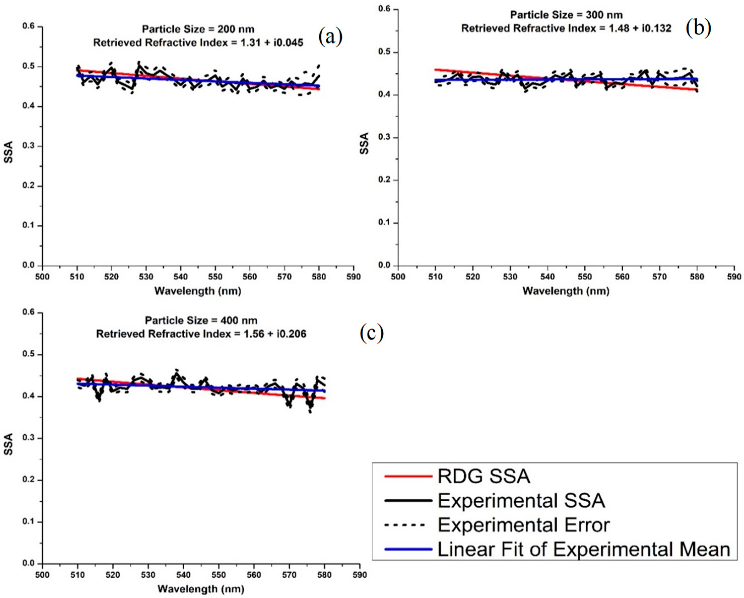 Atmosphere 11 00062 g004 Atmosphere 11 00062 g004