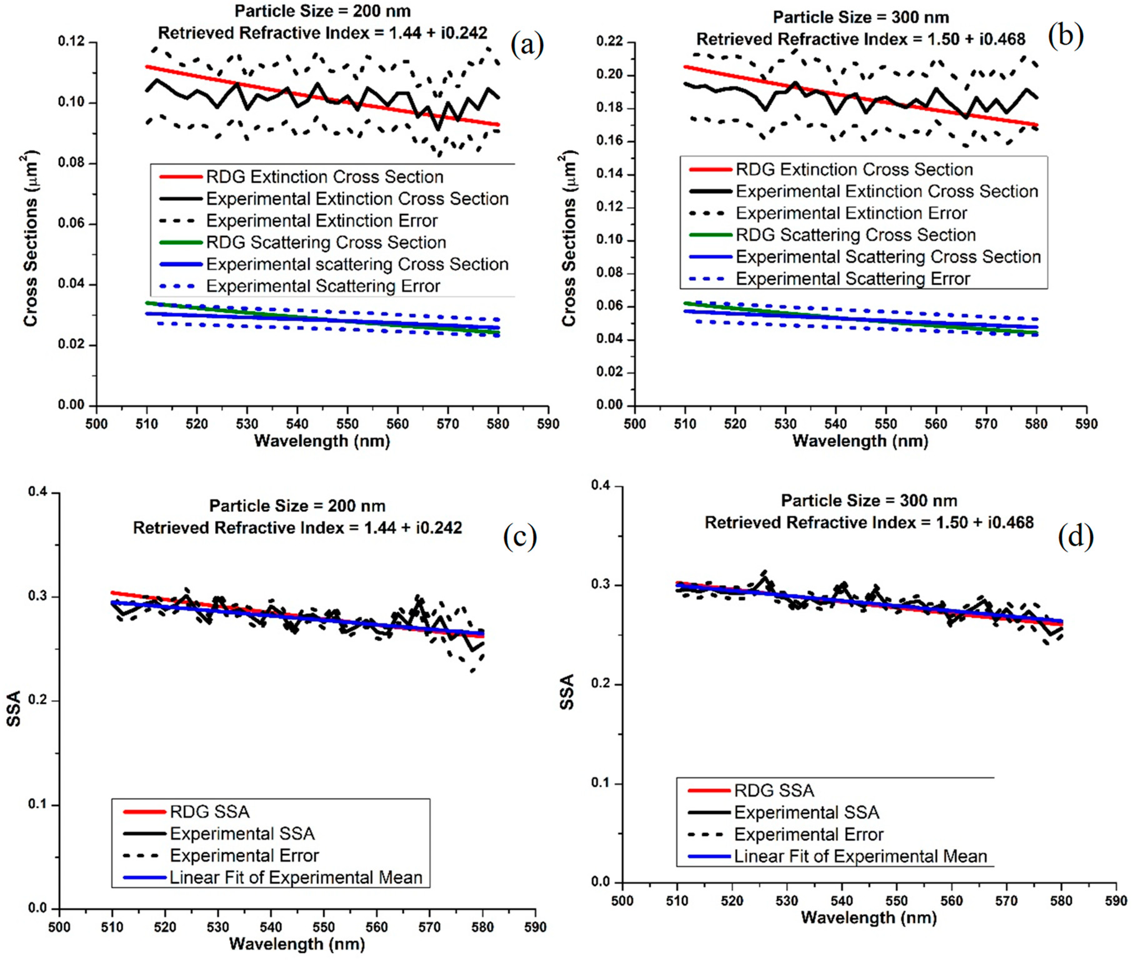 Atmosphere 11 00062 g006 Atmosphere 11 00062 g006