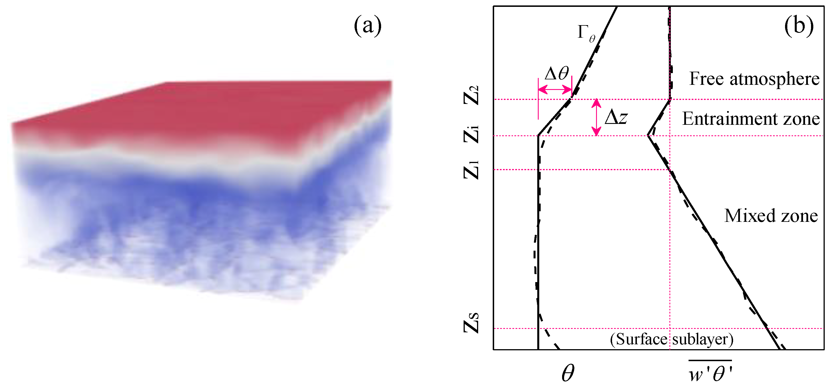 Atmosphere 11 00063 g001 Atmosphere 11 00063 g001