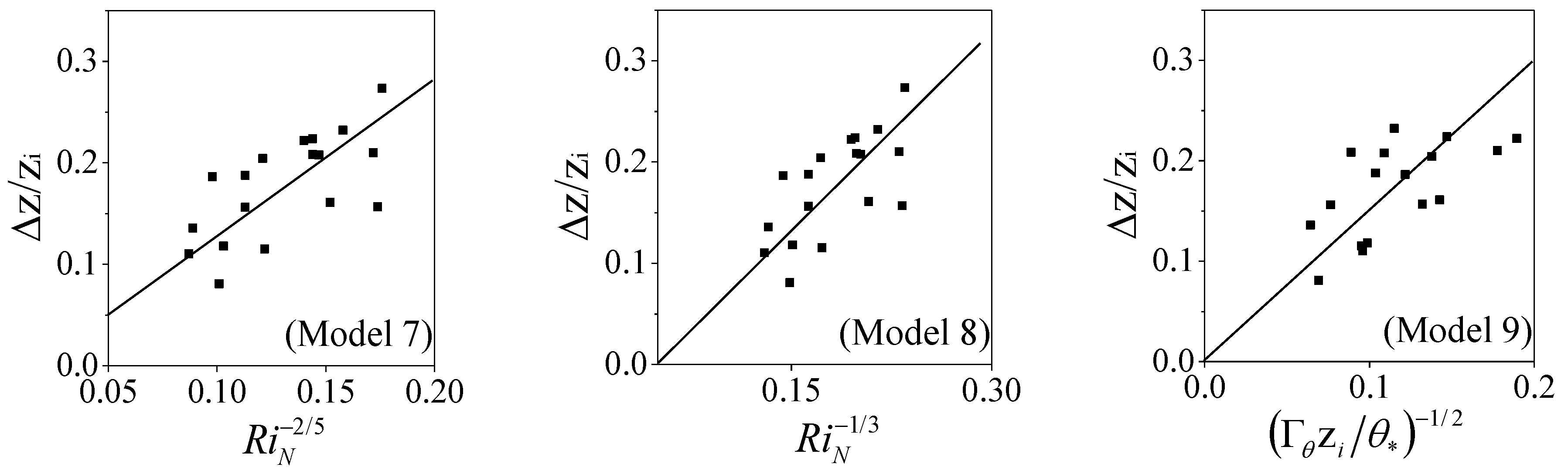 Atmosphere 11 00063 g003b Atmosphere 11 00063 g003b