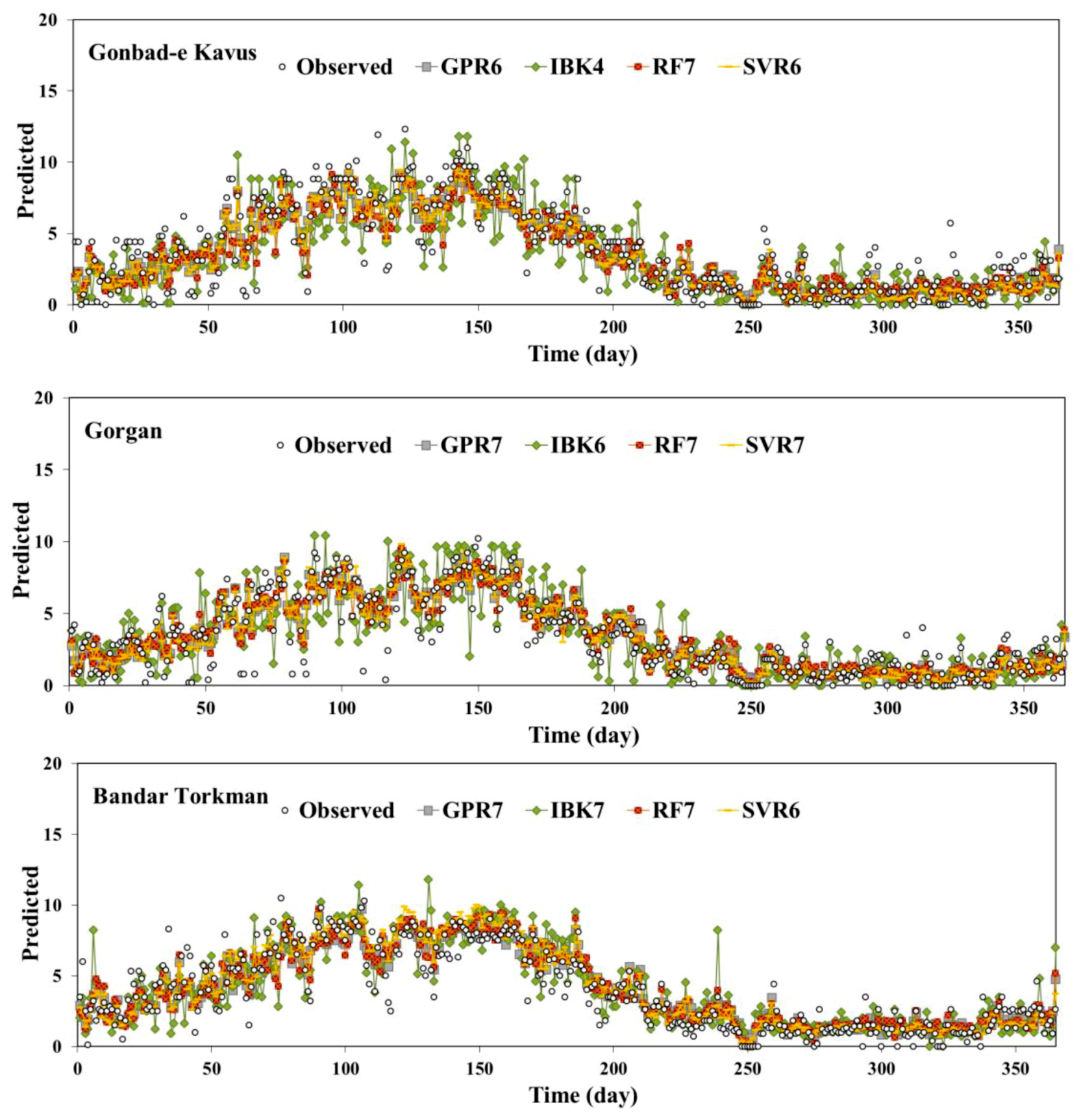 Atmosphere 11 00066 g002