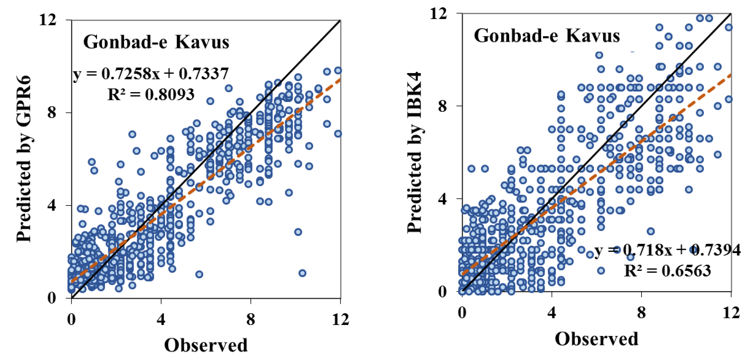 Atmosphere 11 00066 g003a