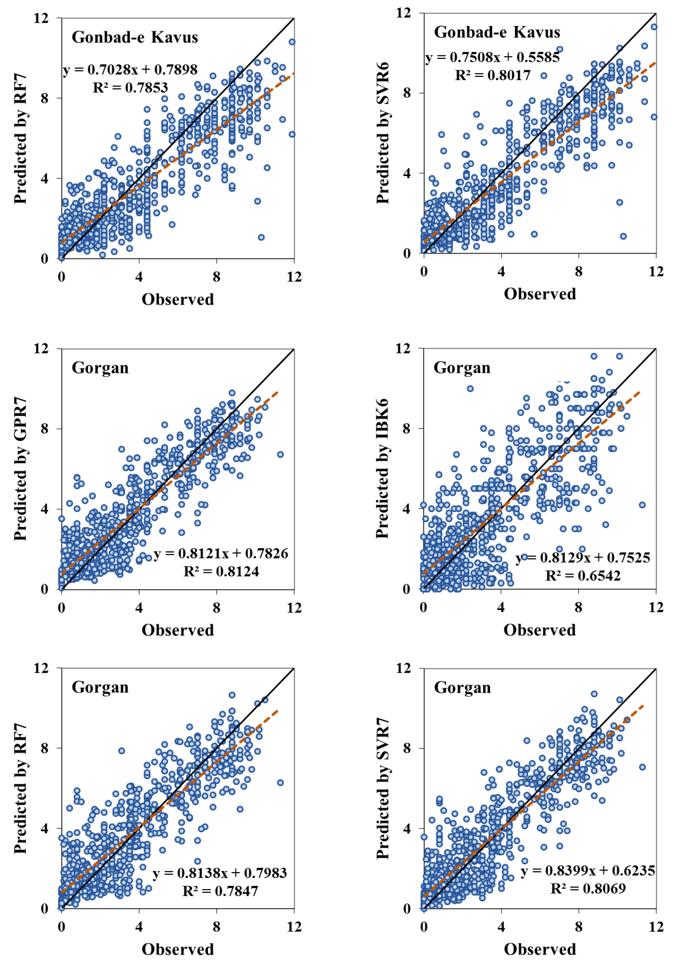 Atmosphere 11 00066 g003b