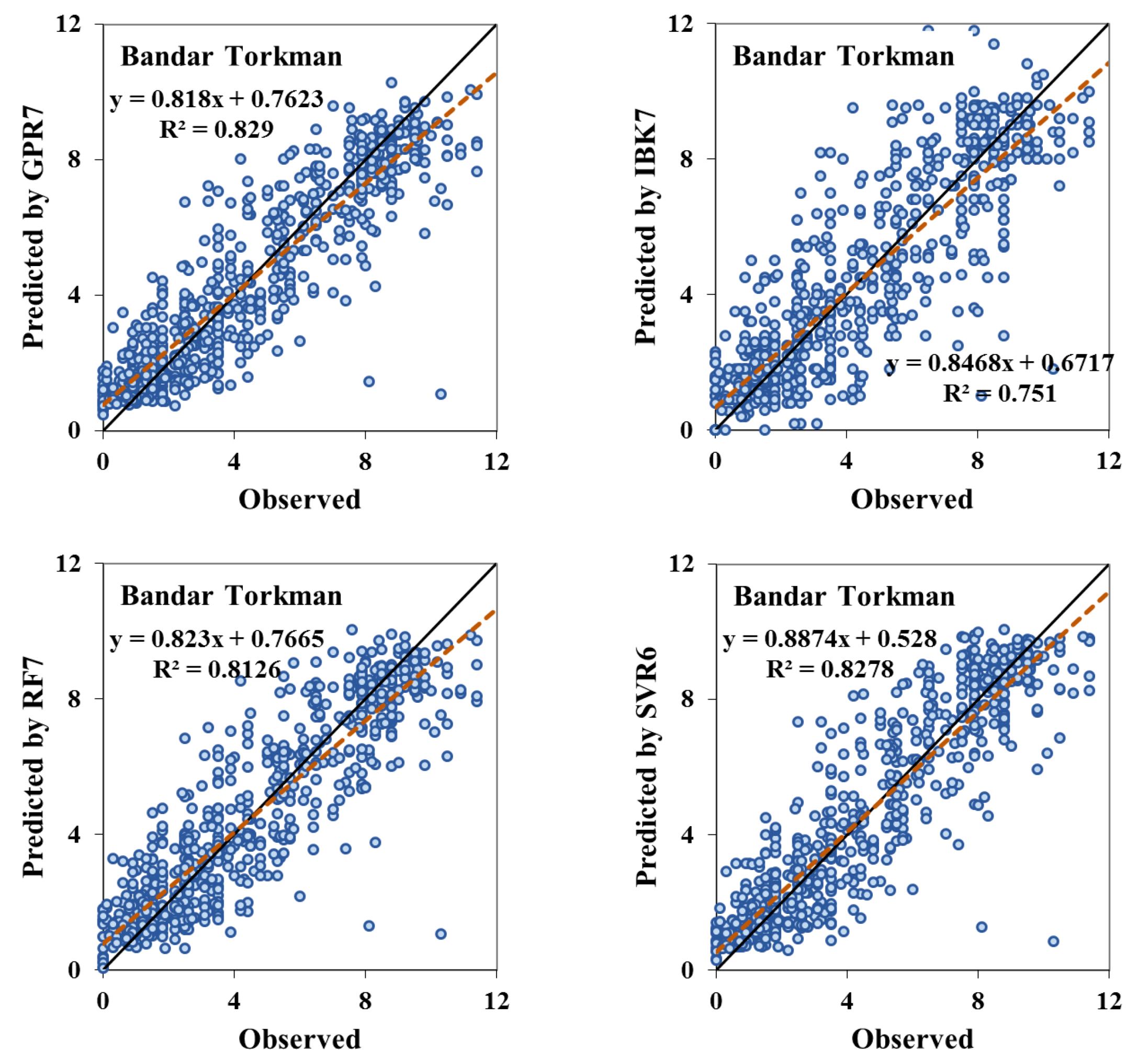 Atmosphere 11 00066 g003c