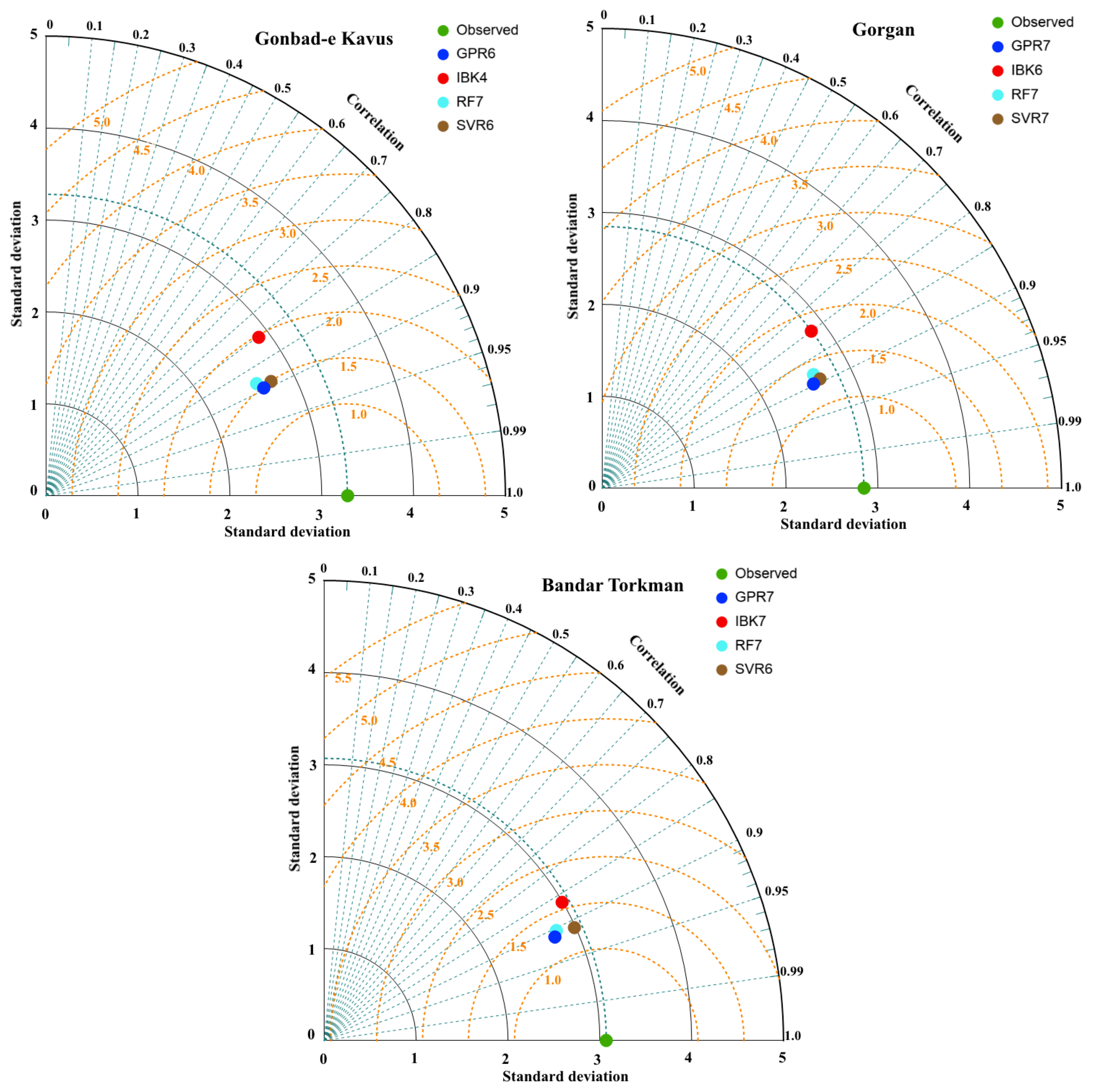 Atmosphere 11 00066 g004