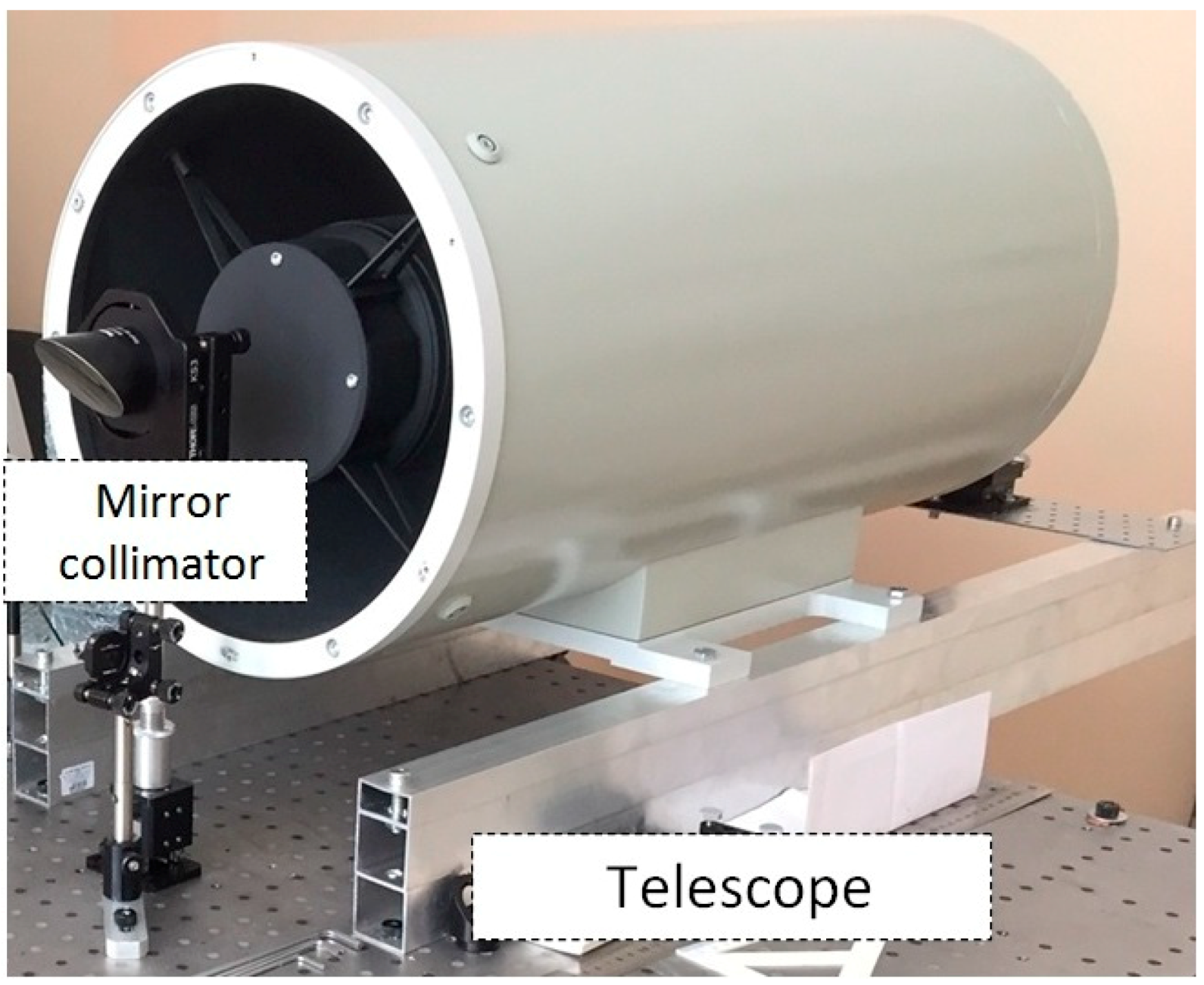 Atmosphere 11 00070 g003 Atmosphere 11 00070 g003