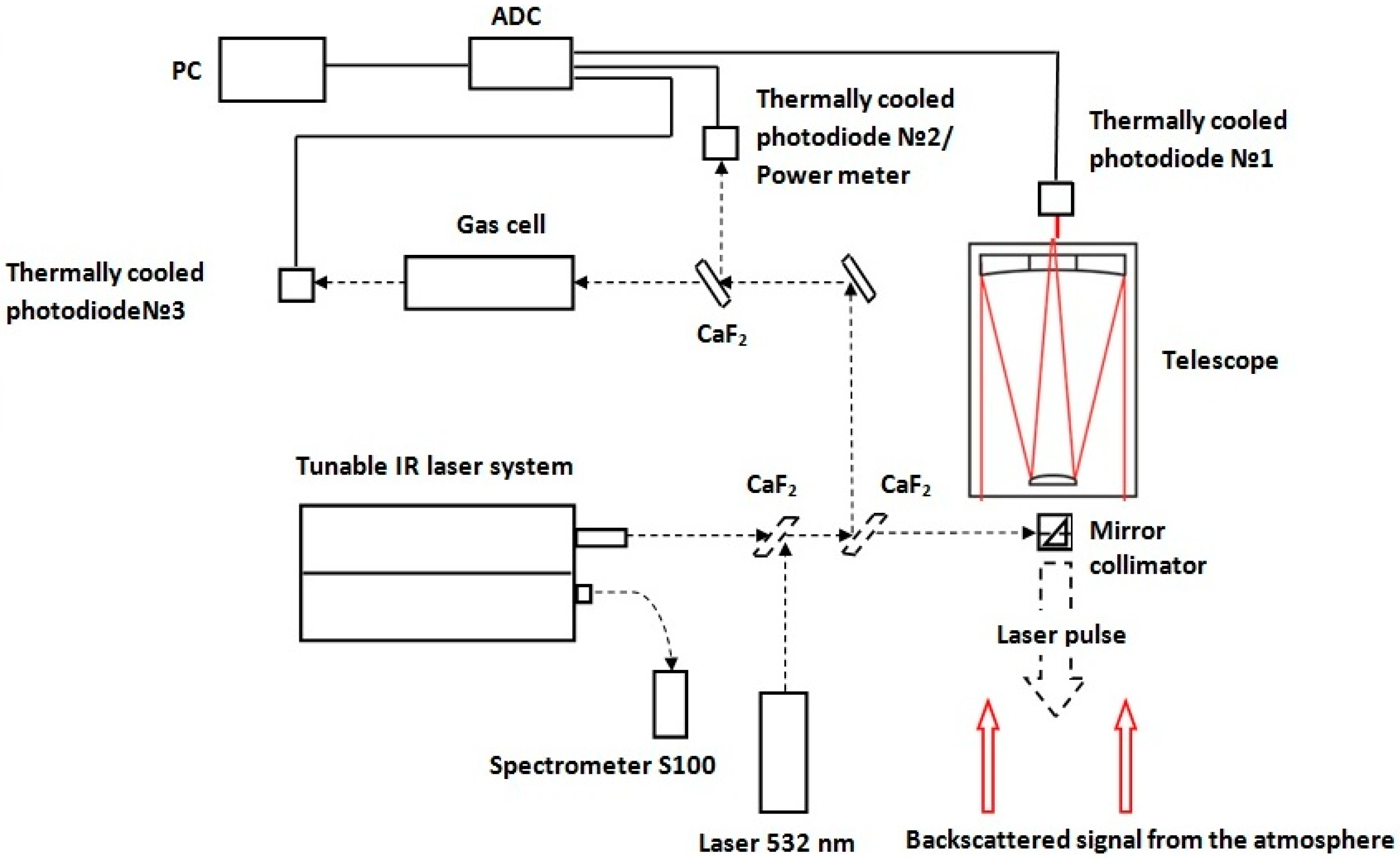 Atmosphere 11 00070 g004 Atmosphere 11 00070 g004
