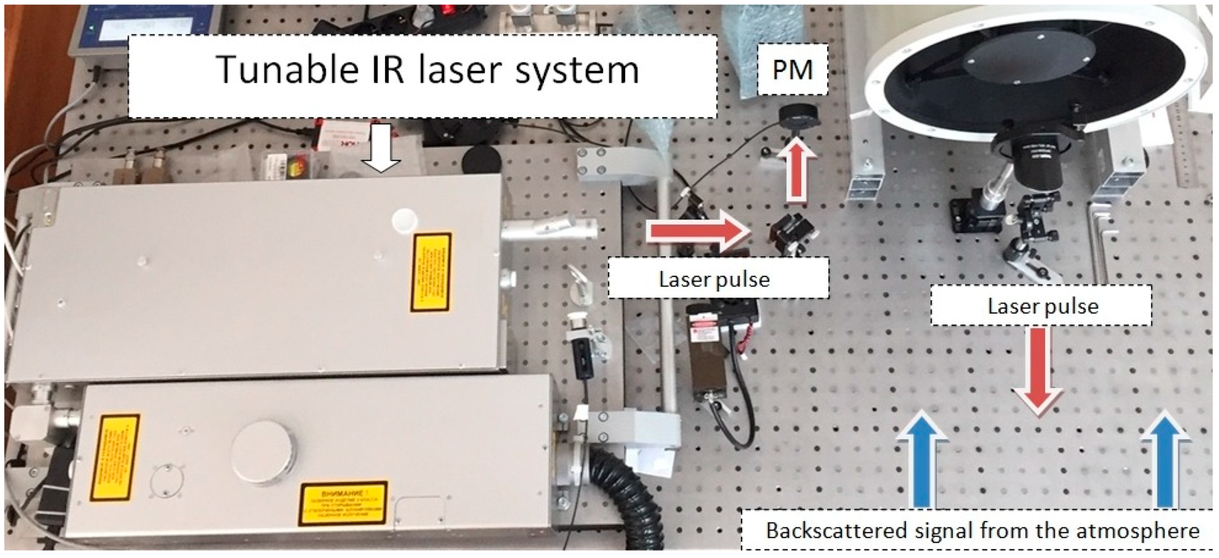 Atmosphere 11 00070 g005 Atmosphere 11 00070 g005