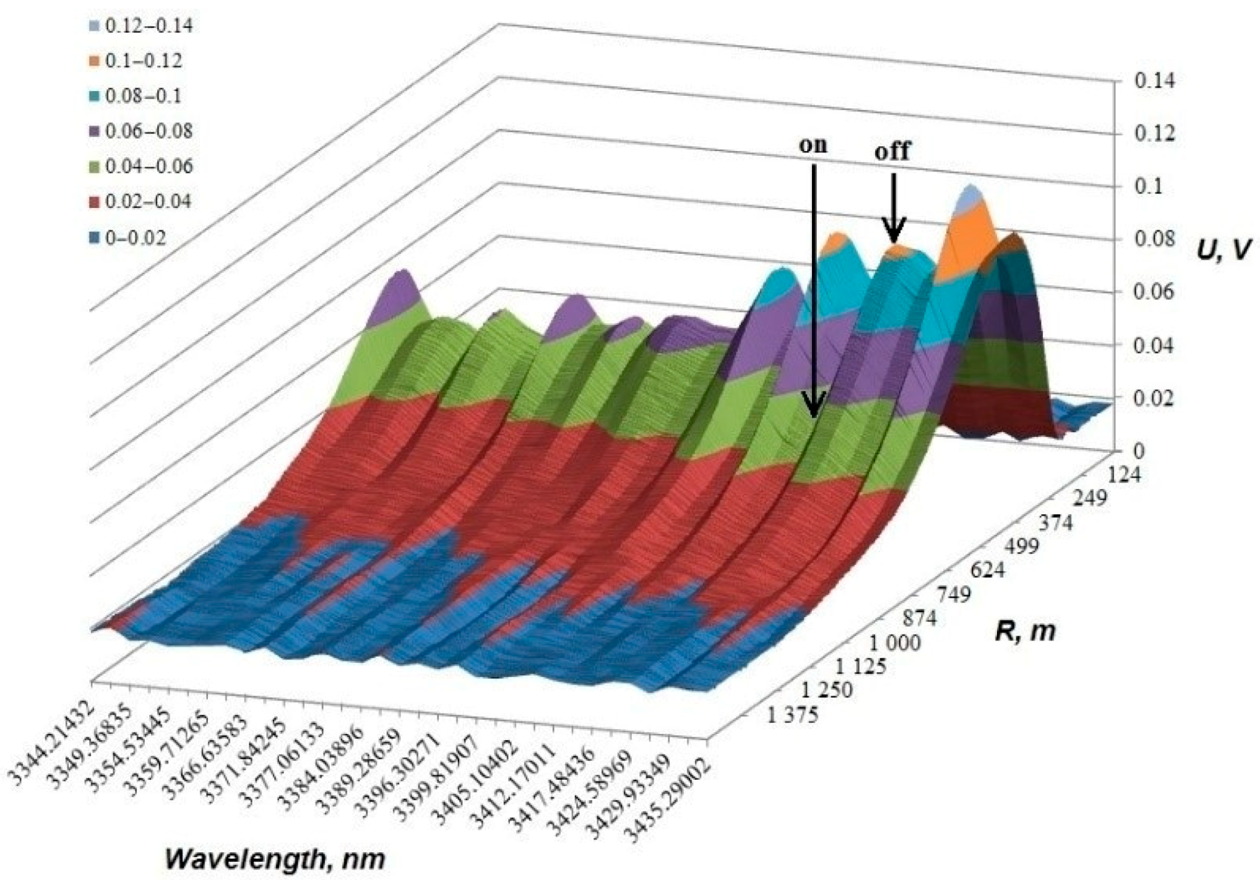 Atmosphere 11 00070 g009 Atmosphere 11 00070 g009
