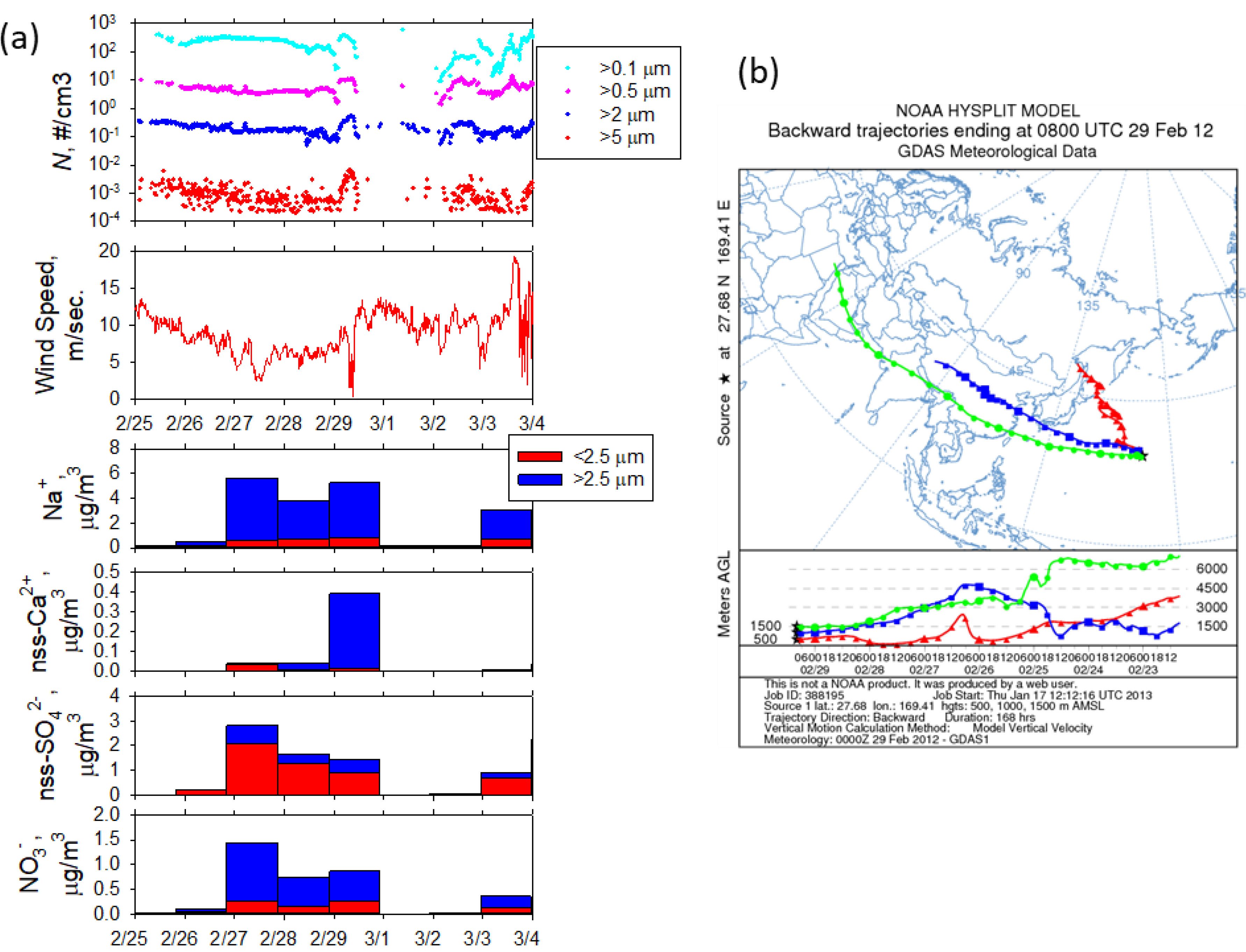 Atmosphere 11 00078 g001