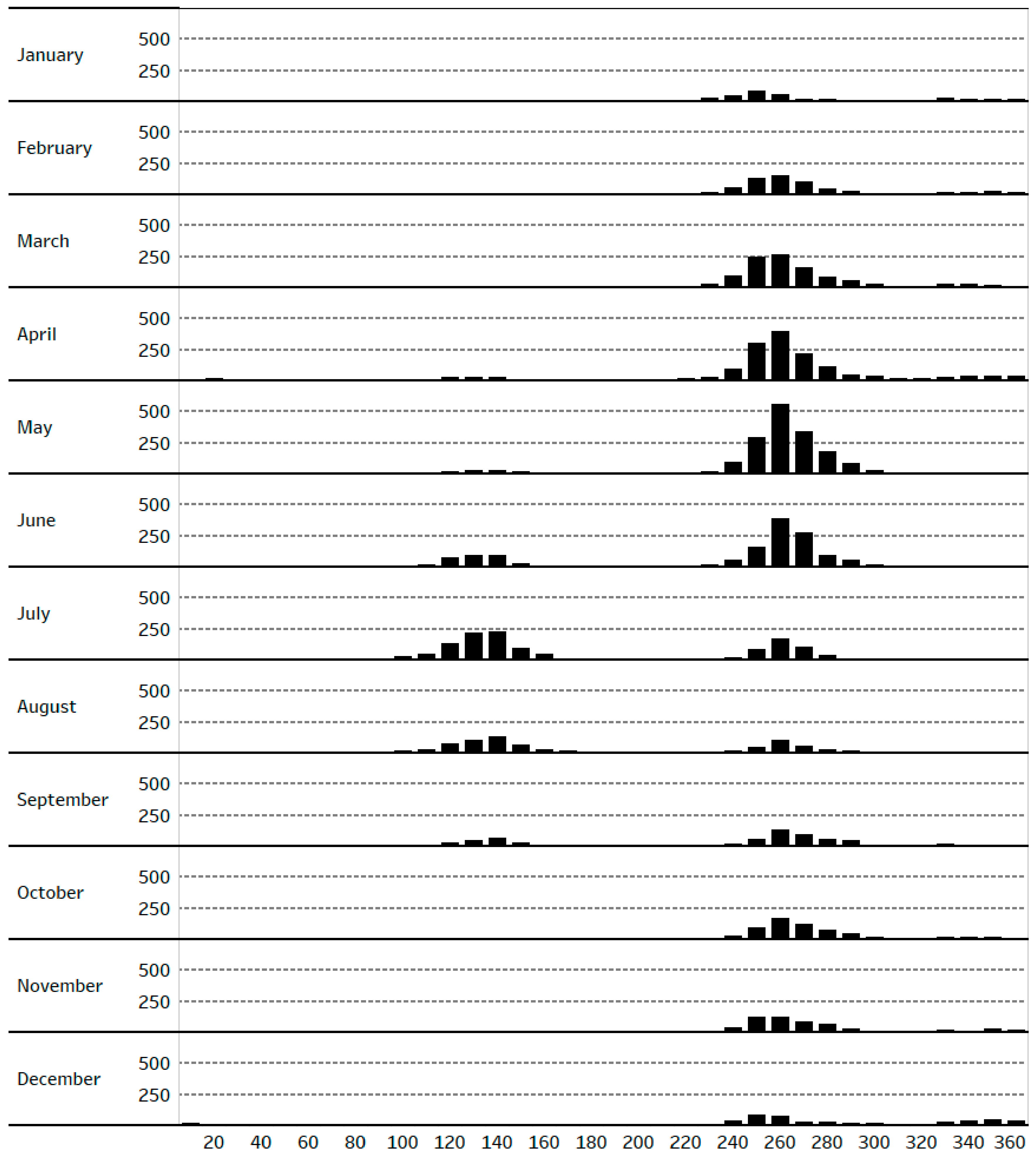 Atmosphere 11 00088 g002