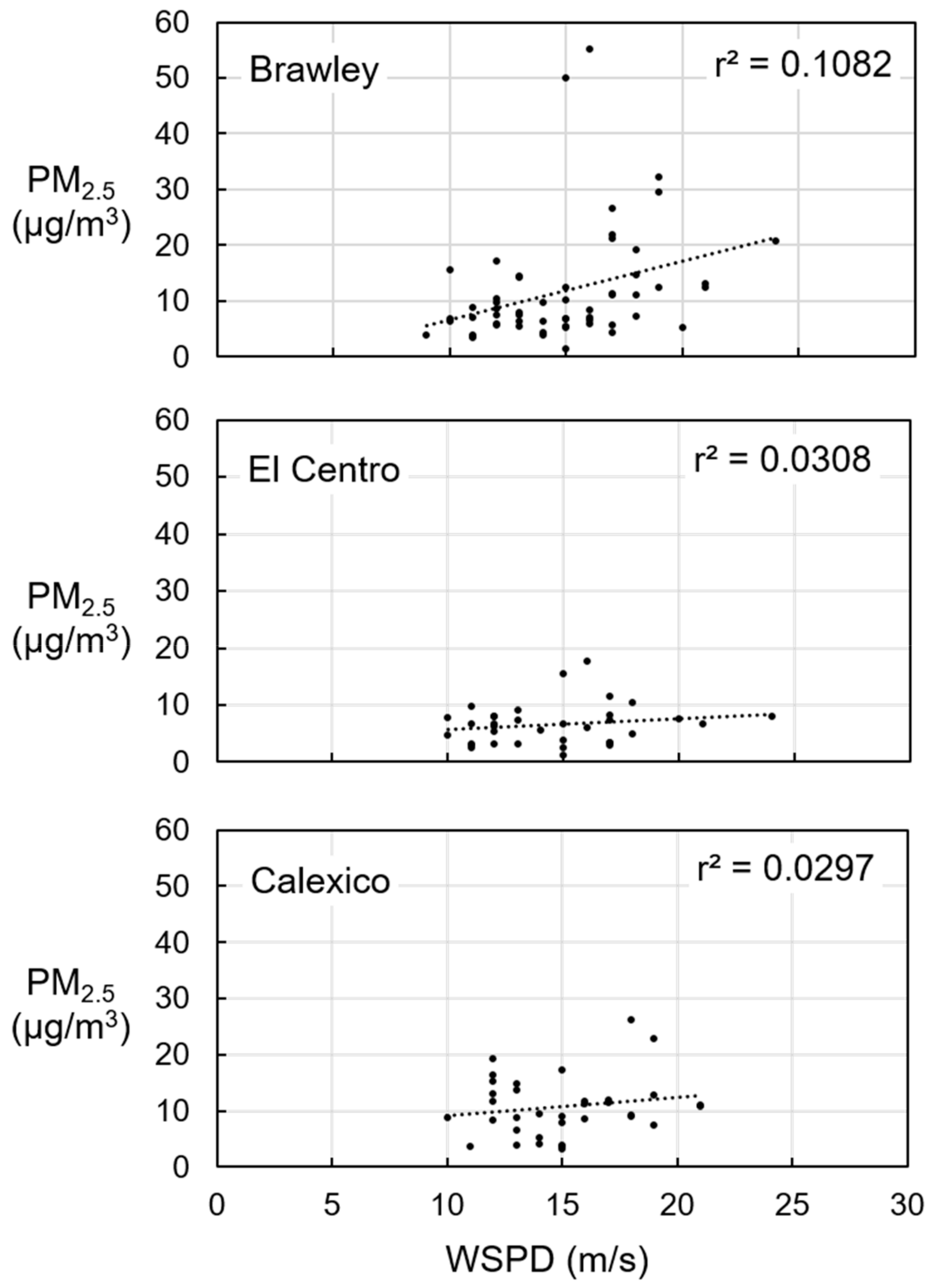 Atmosphere 11 00088 g005