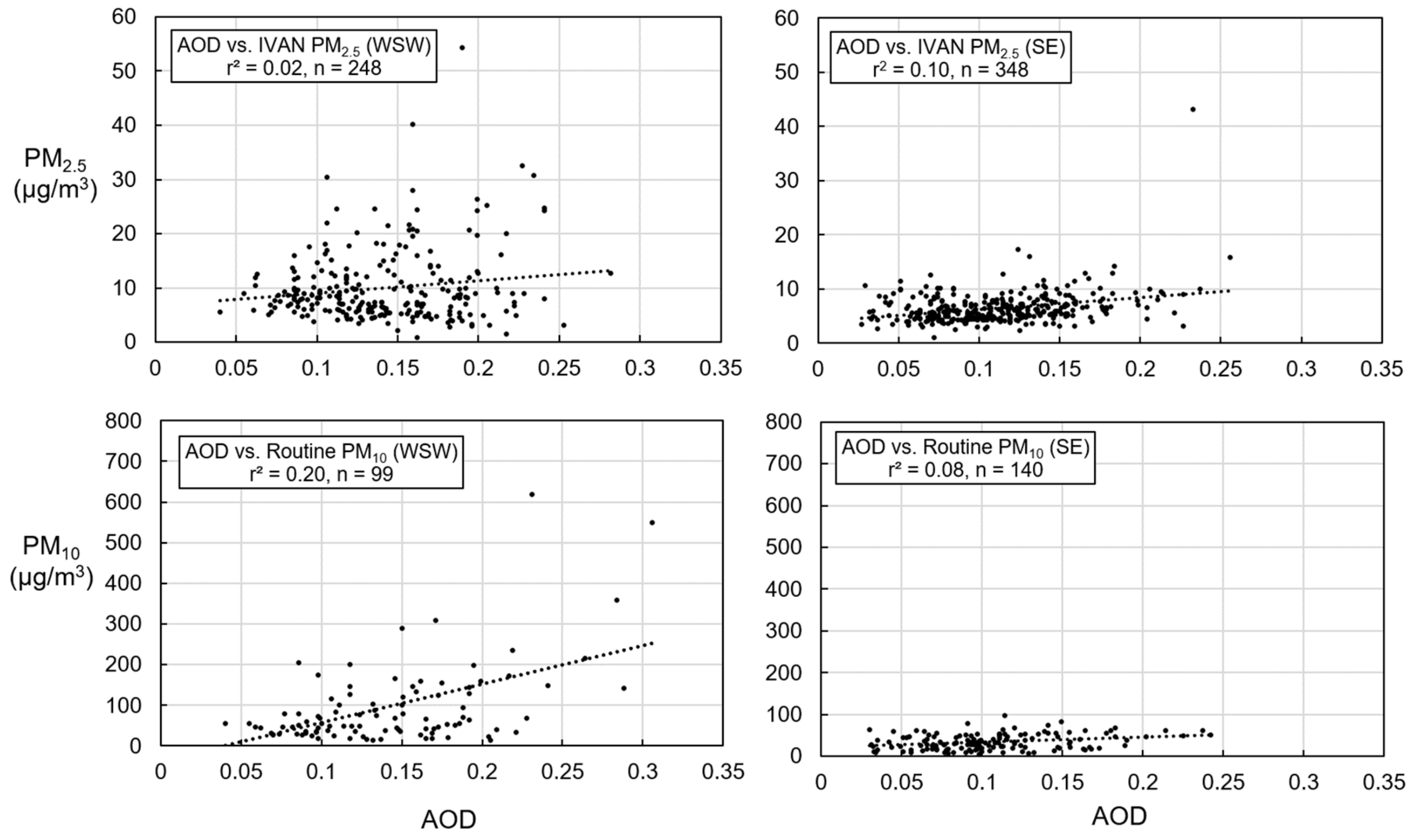 Atmosphere 11 00088 g010