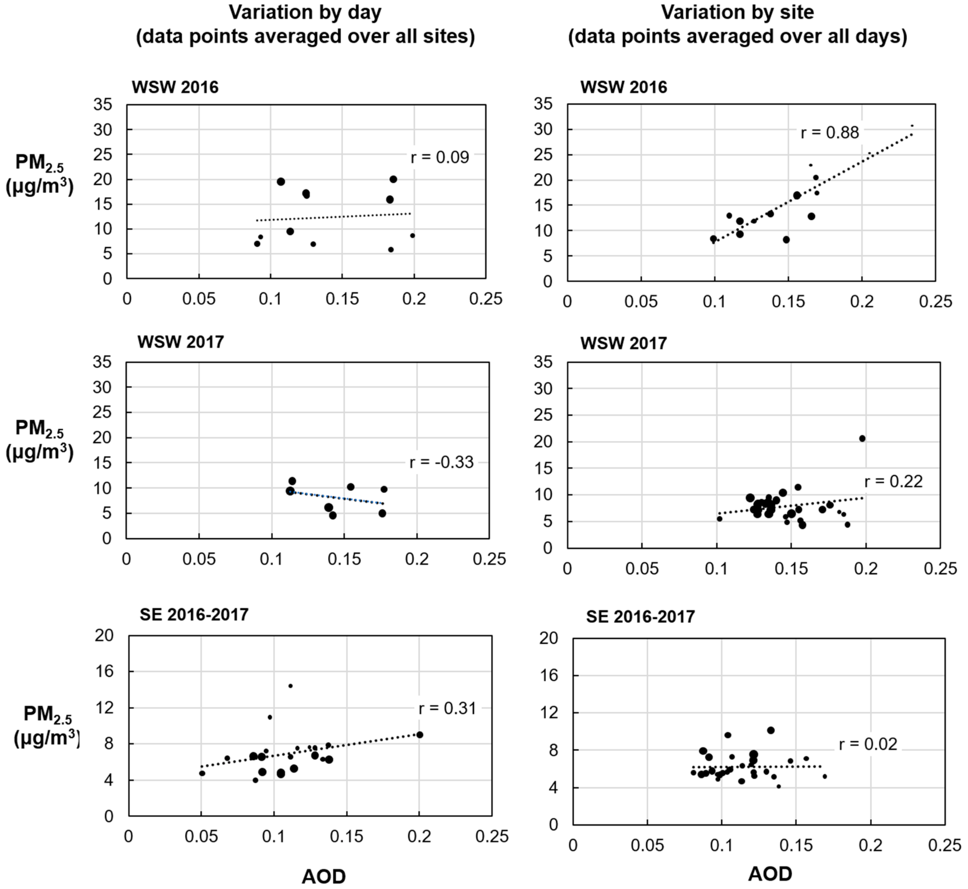 Atmosphere 11 00088 g011