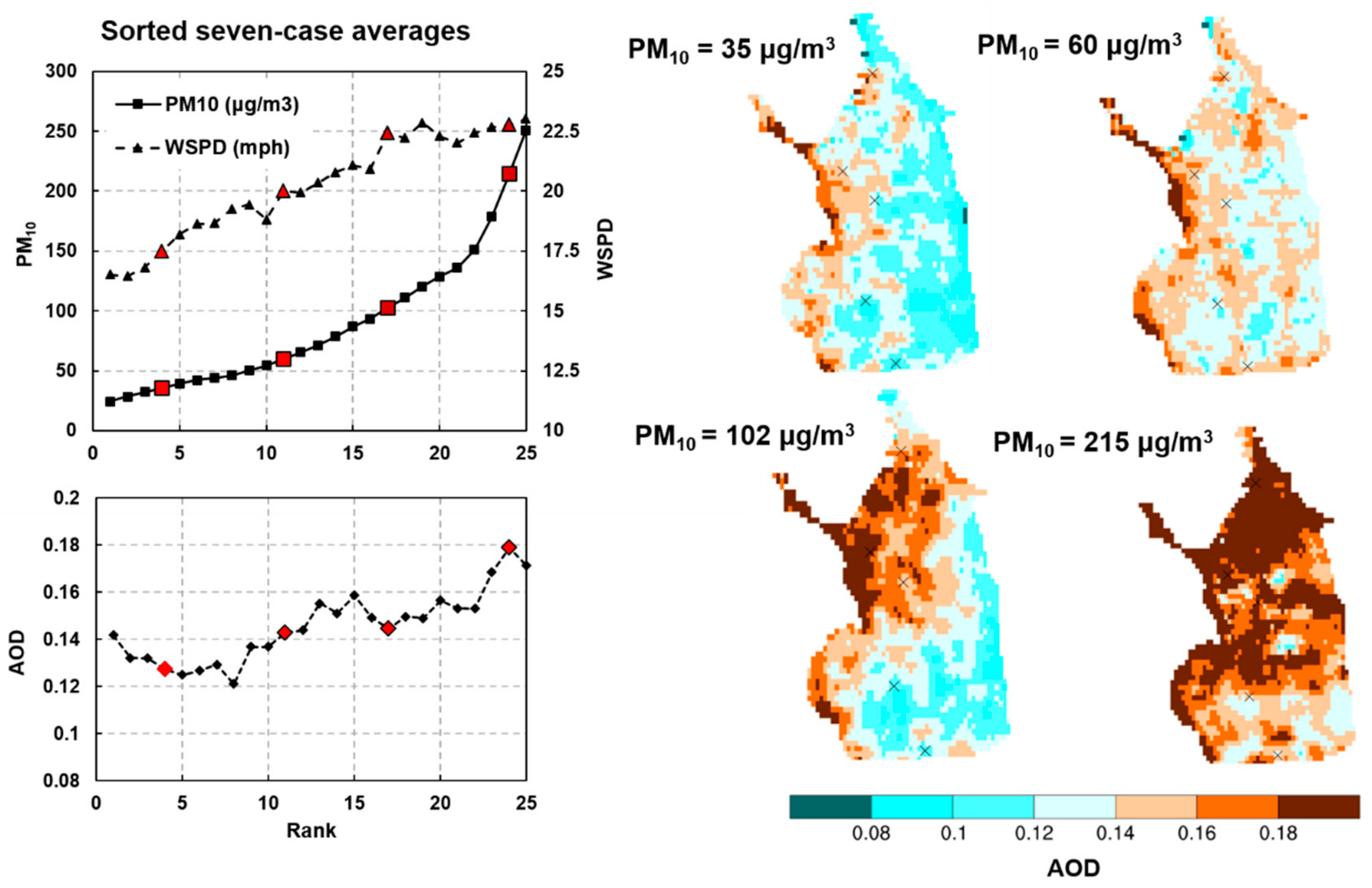 Atmosphere 11 00088 g012