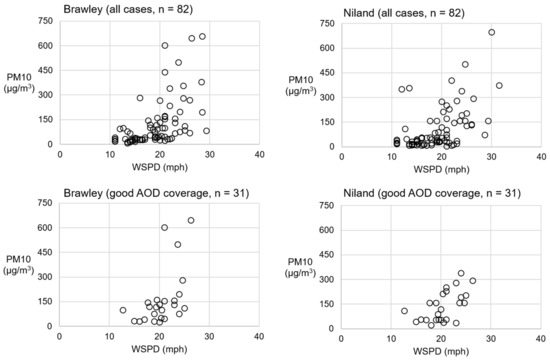 Atmosphere 11 00088 g0a1