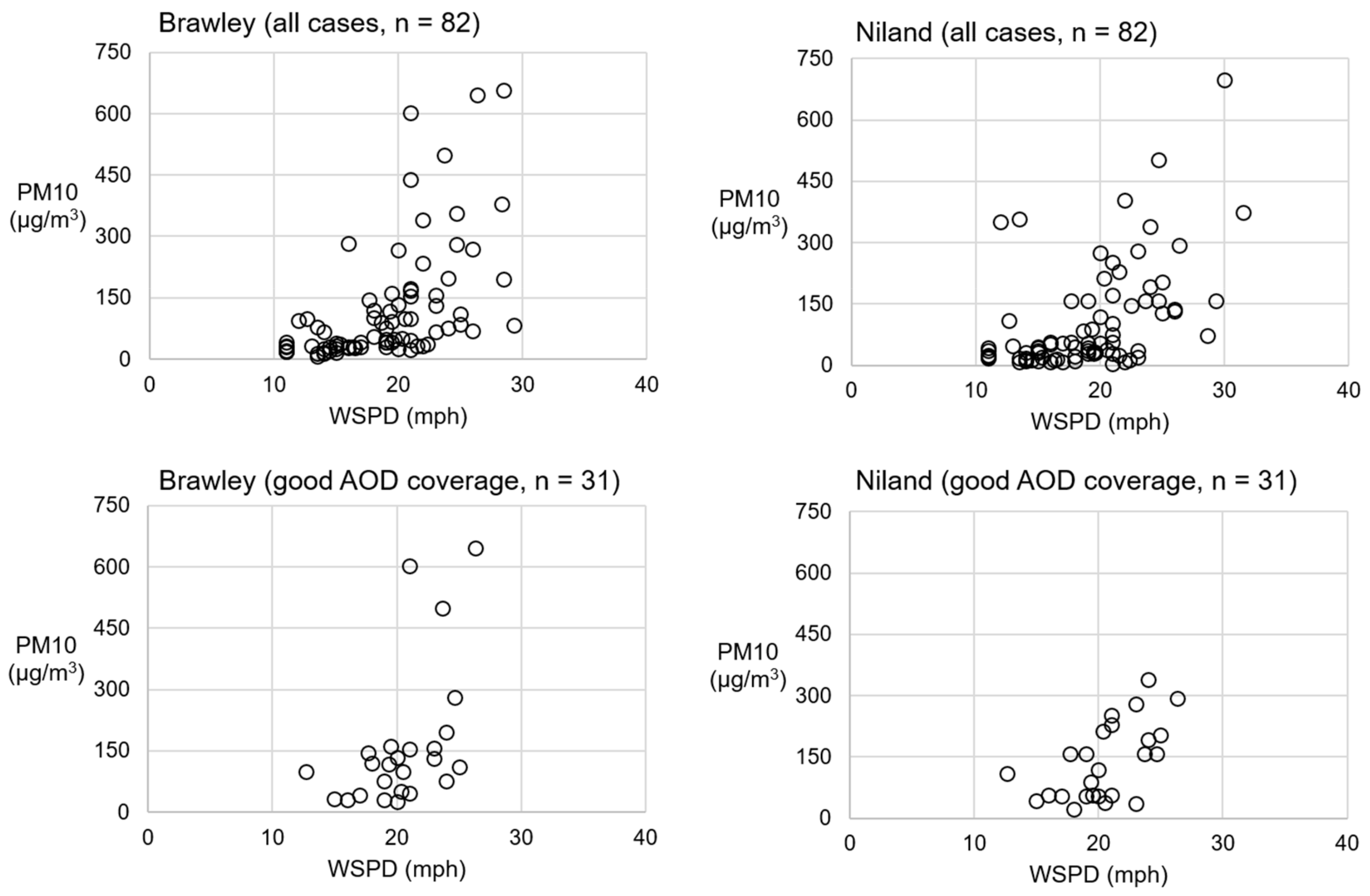 Atmosphere 11 00088 g0a1