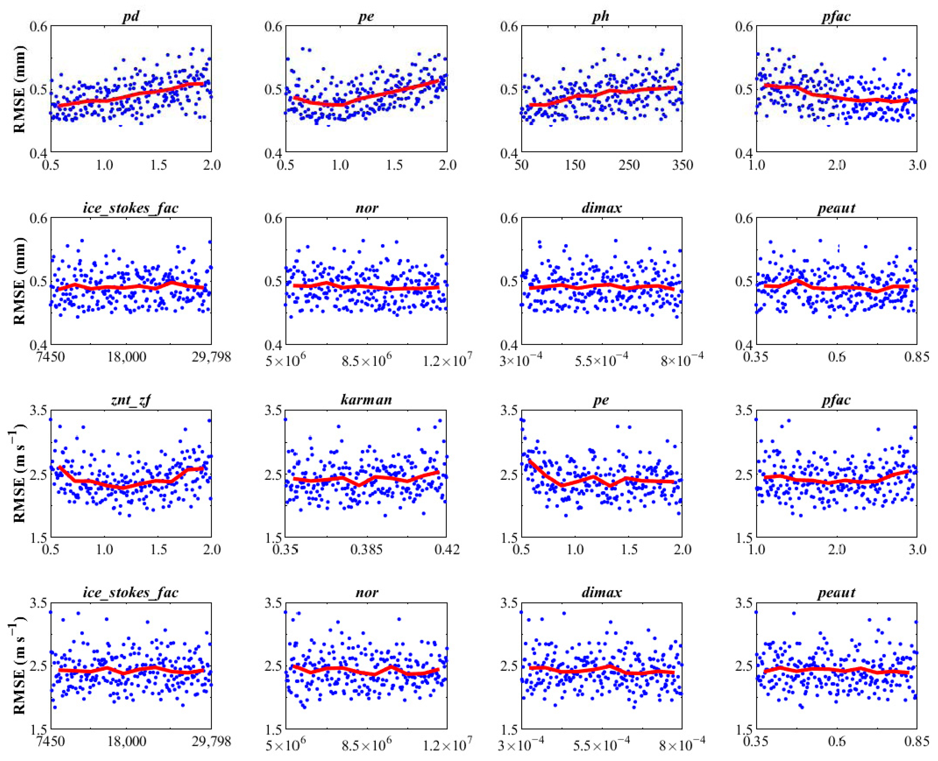 Atmosphere 11 00089 g003