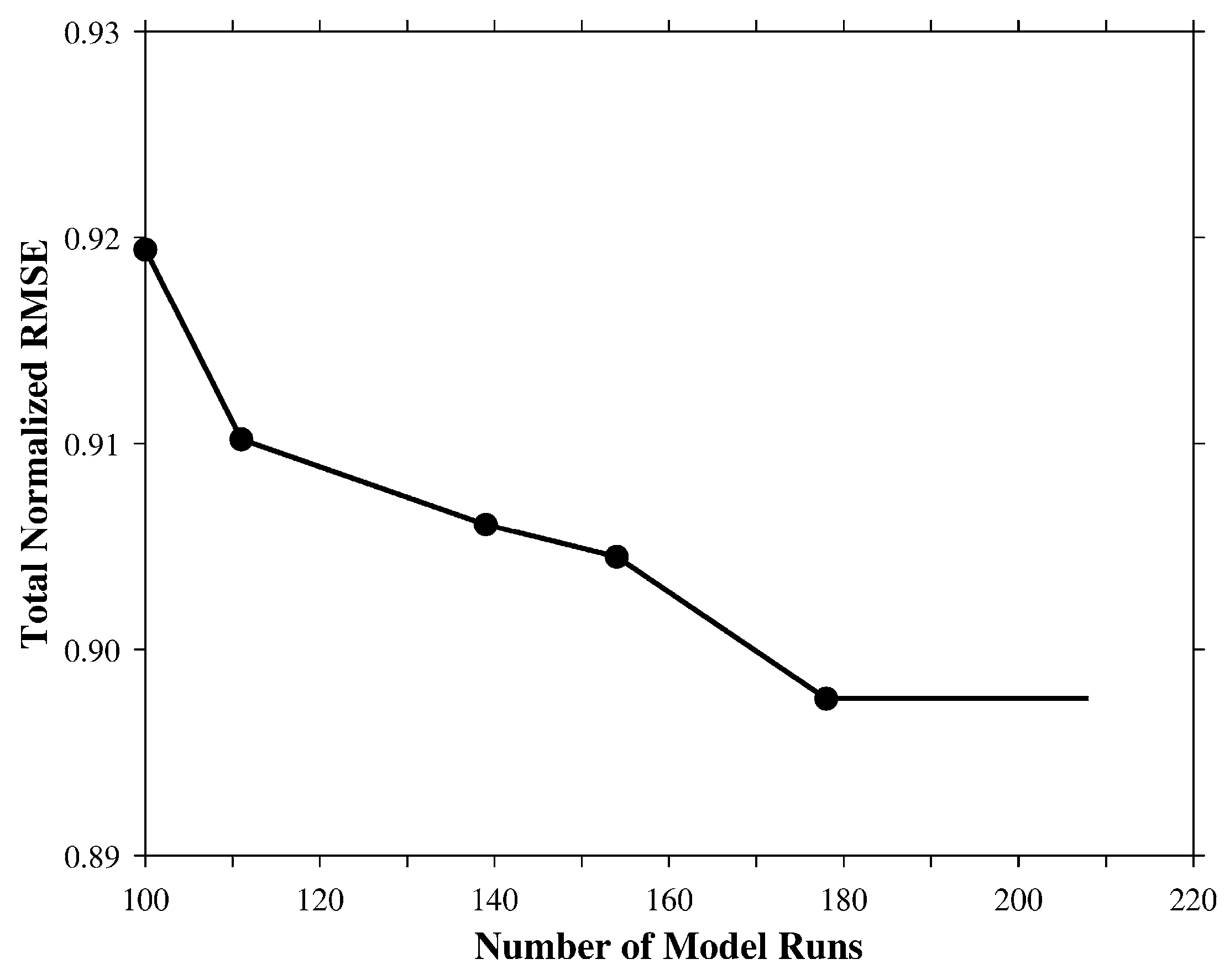 Atmosphere 11 00089 g004