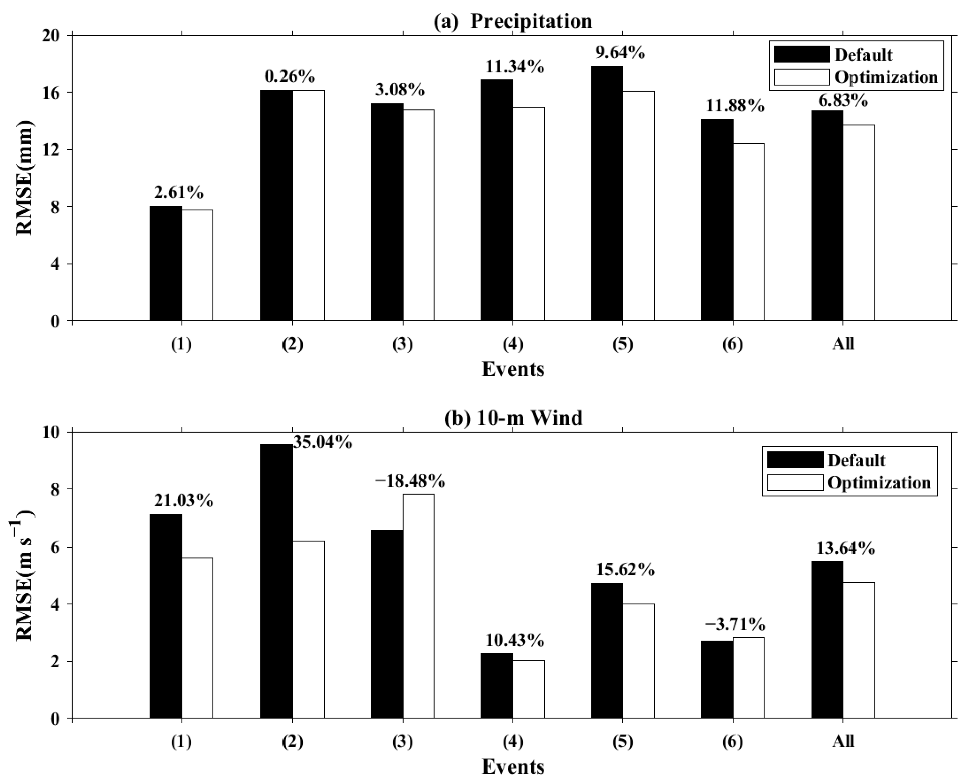Atmosphere 11 00089 g005