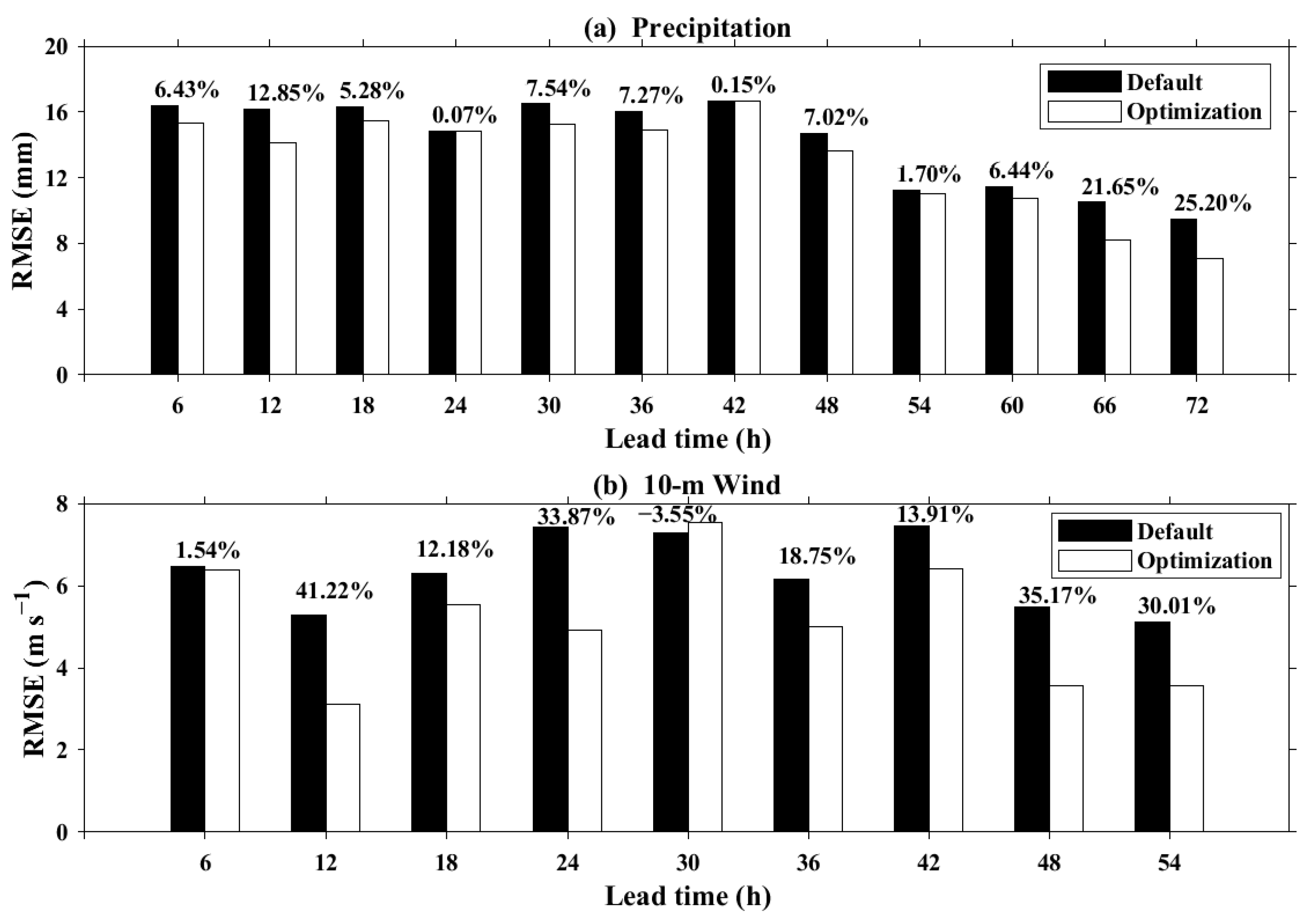 Atmosphere 11 00089 g006