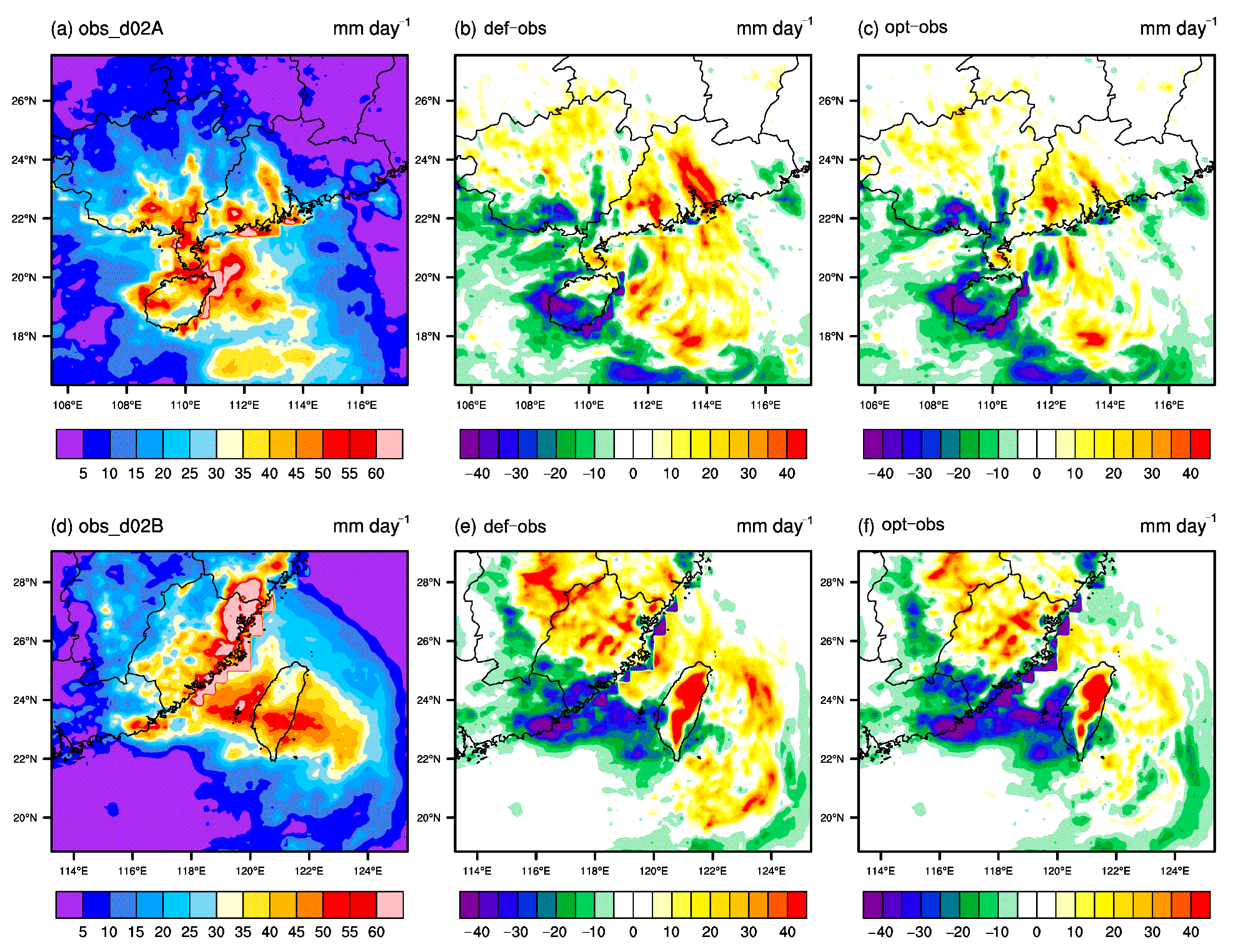 Atmosphere 11 00089 g007