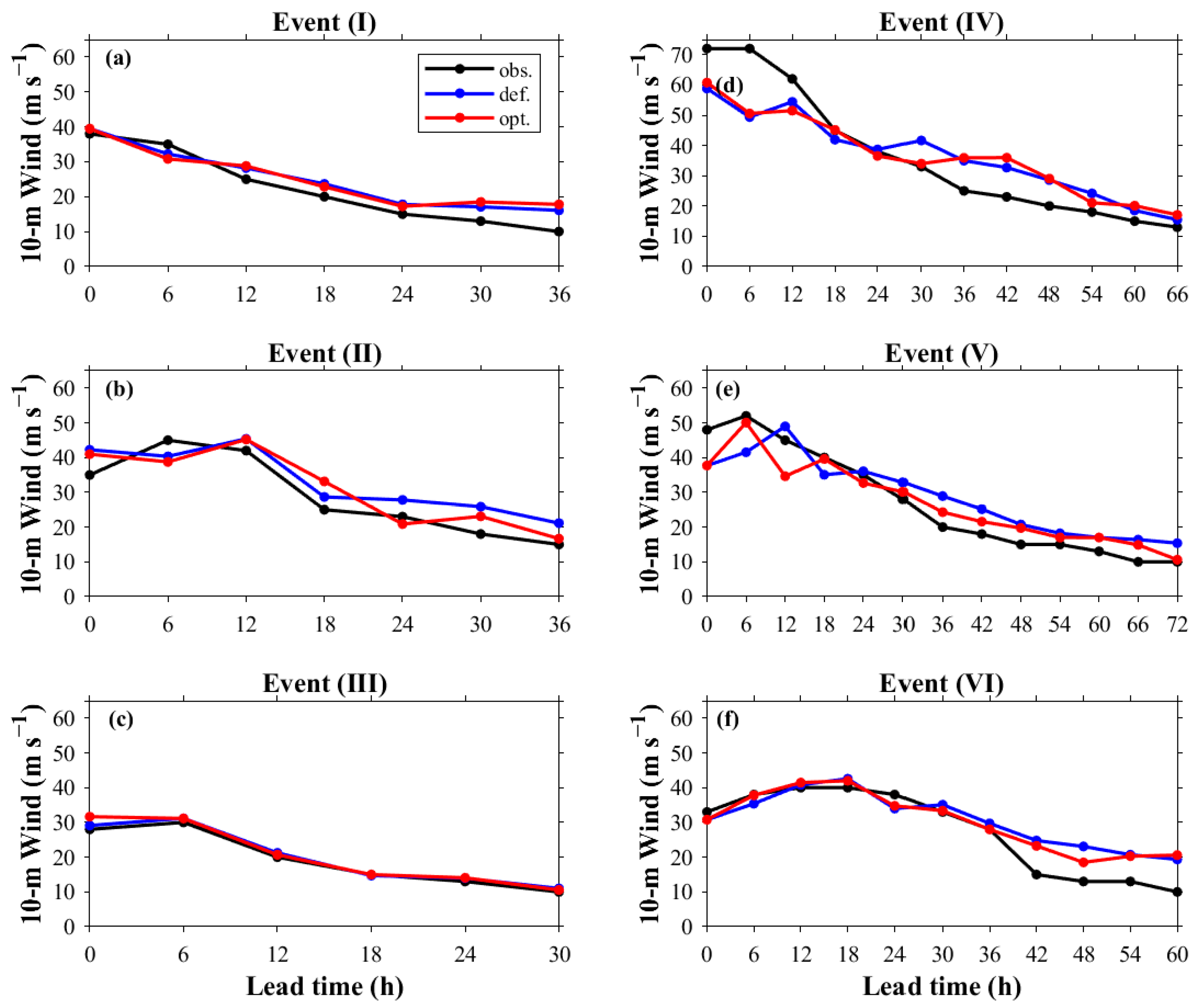 Atmosphere 11 00089 g015
