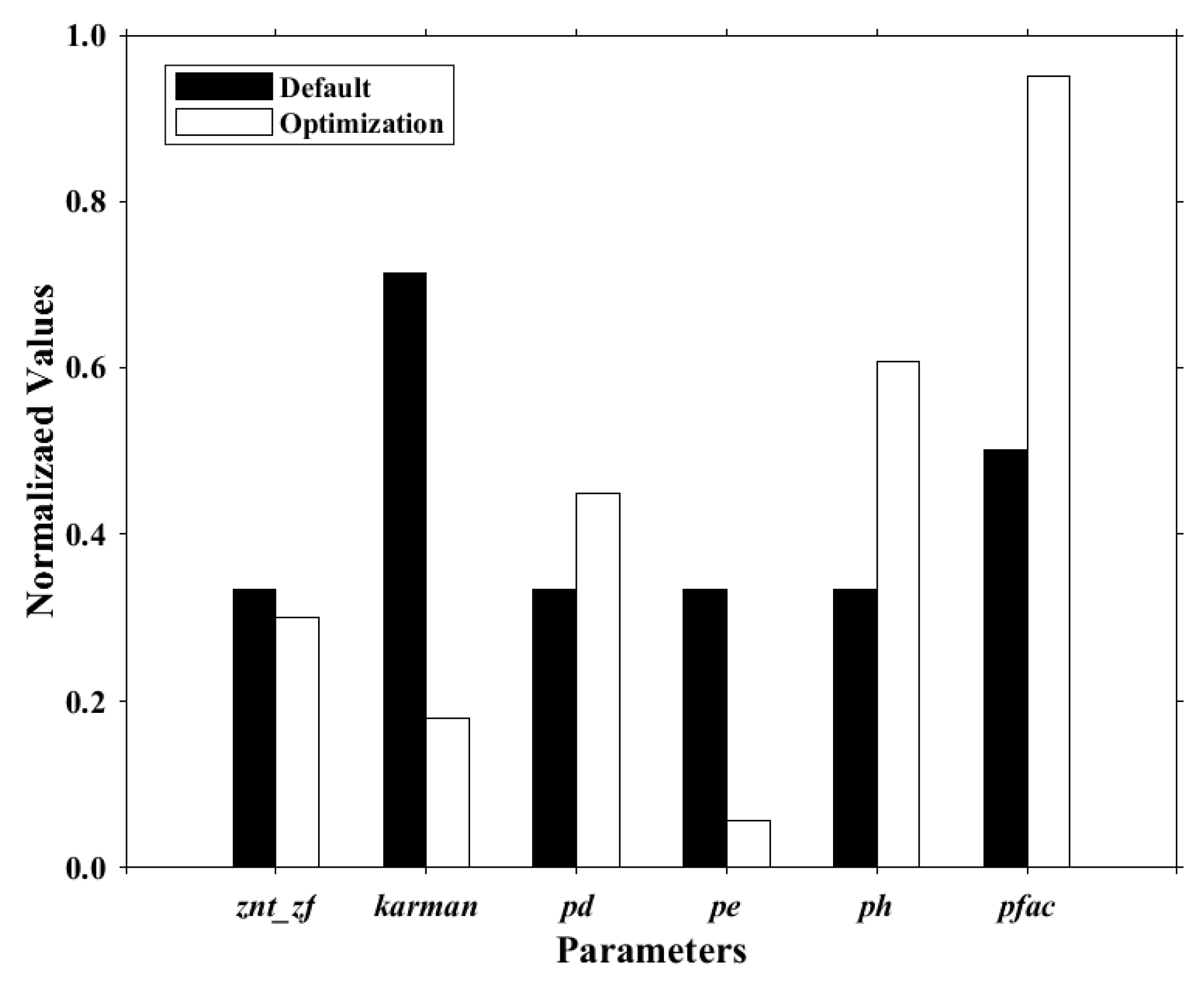 Atmosphere 11 00089 g016