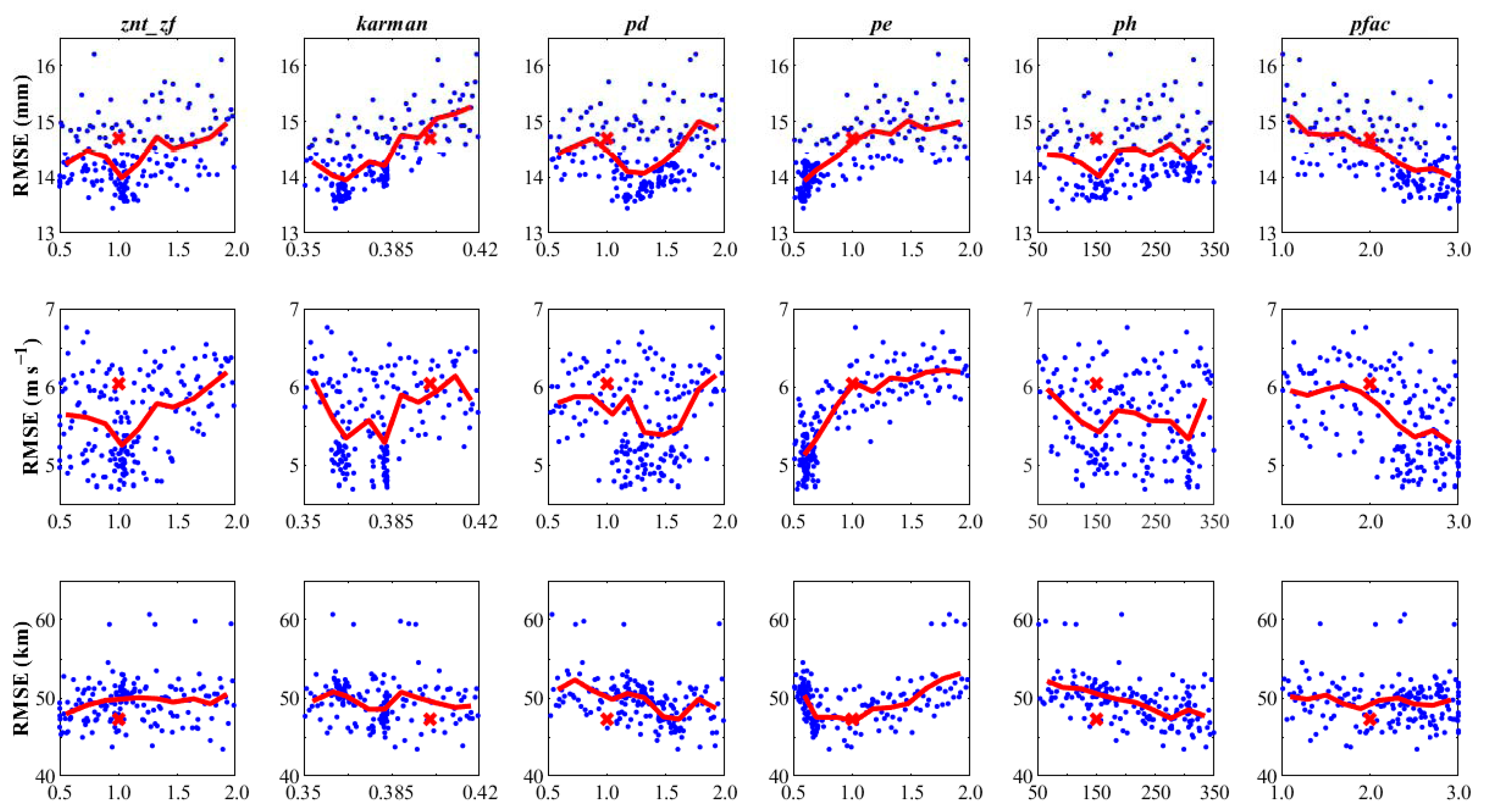 Atmosphere 11 00089 g017