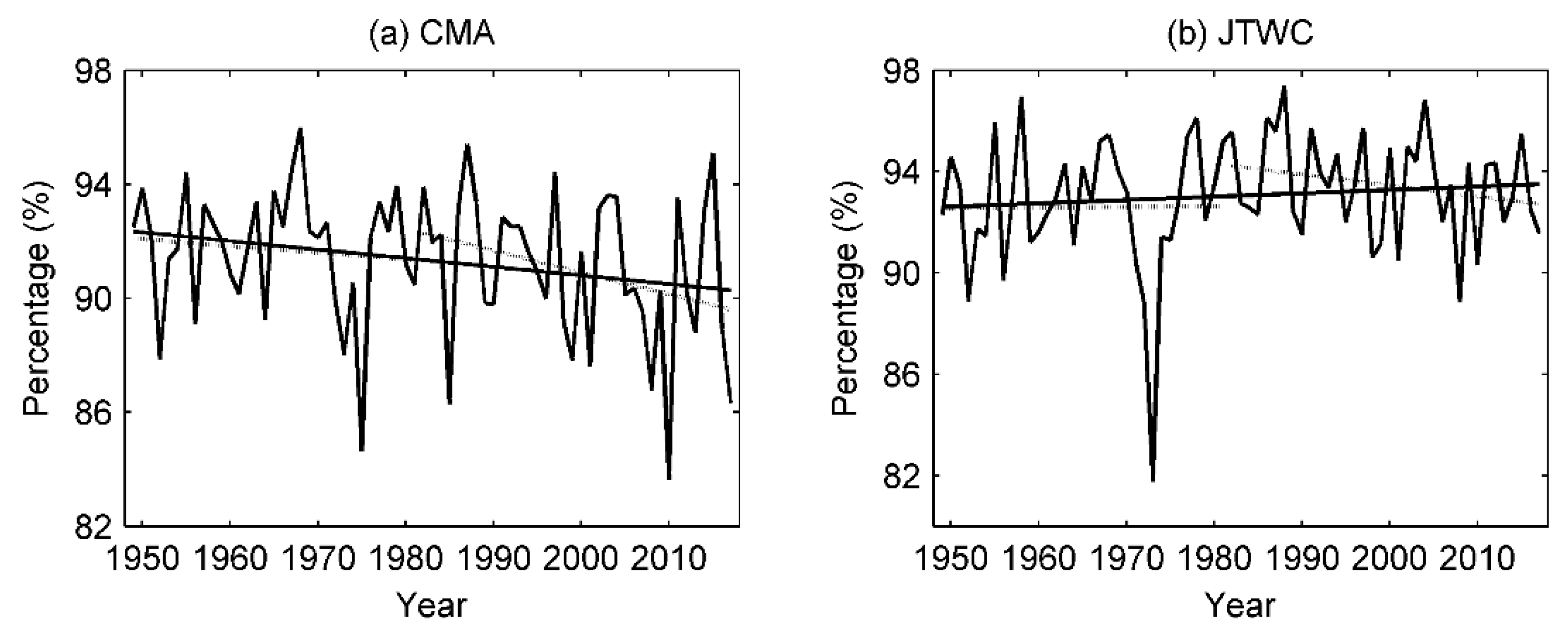 Atmosphere 11 00093 g003 Atmosphere 11 00093 g003